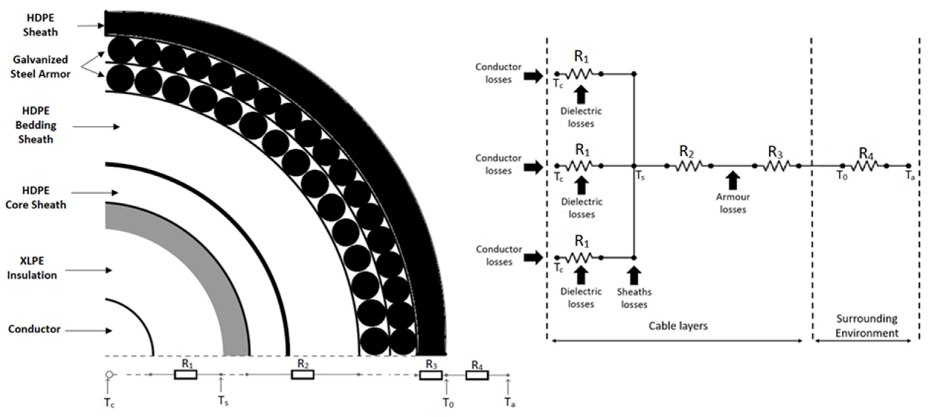 Energies 15 03087 g013