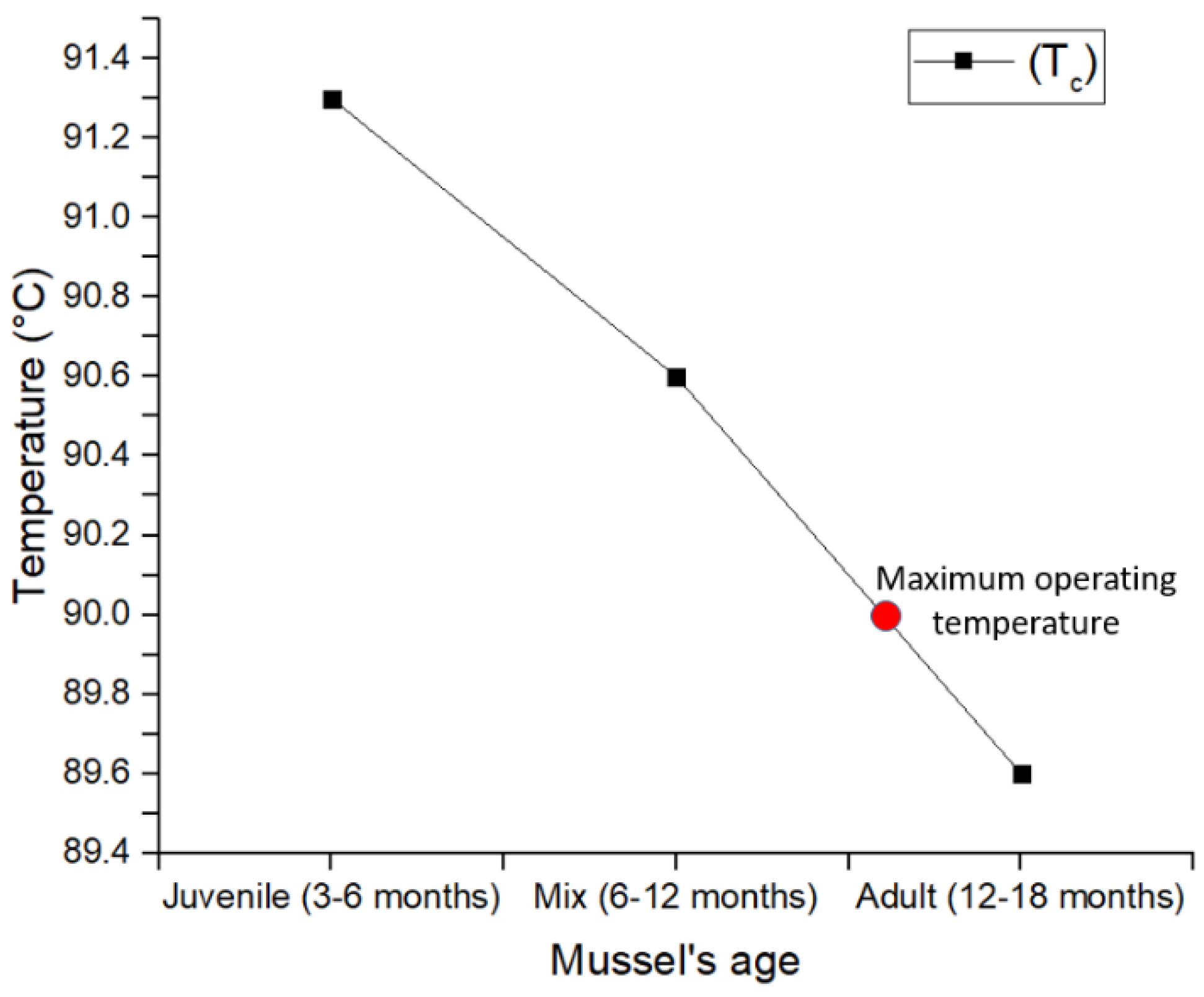 Energies 15 03087 g016