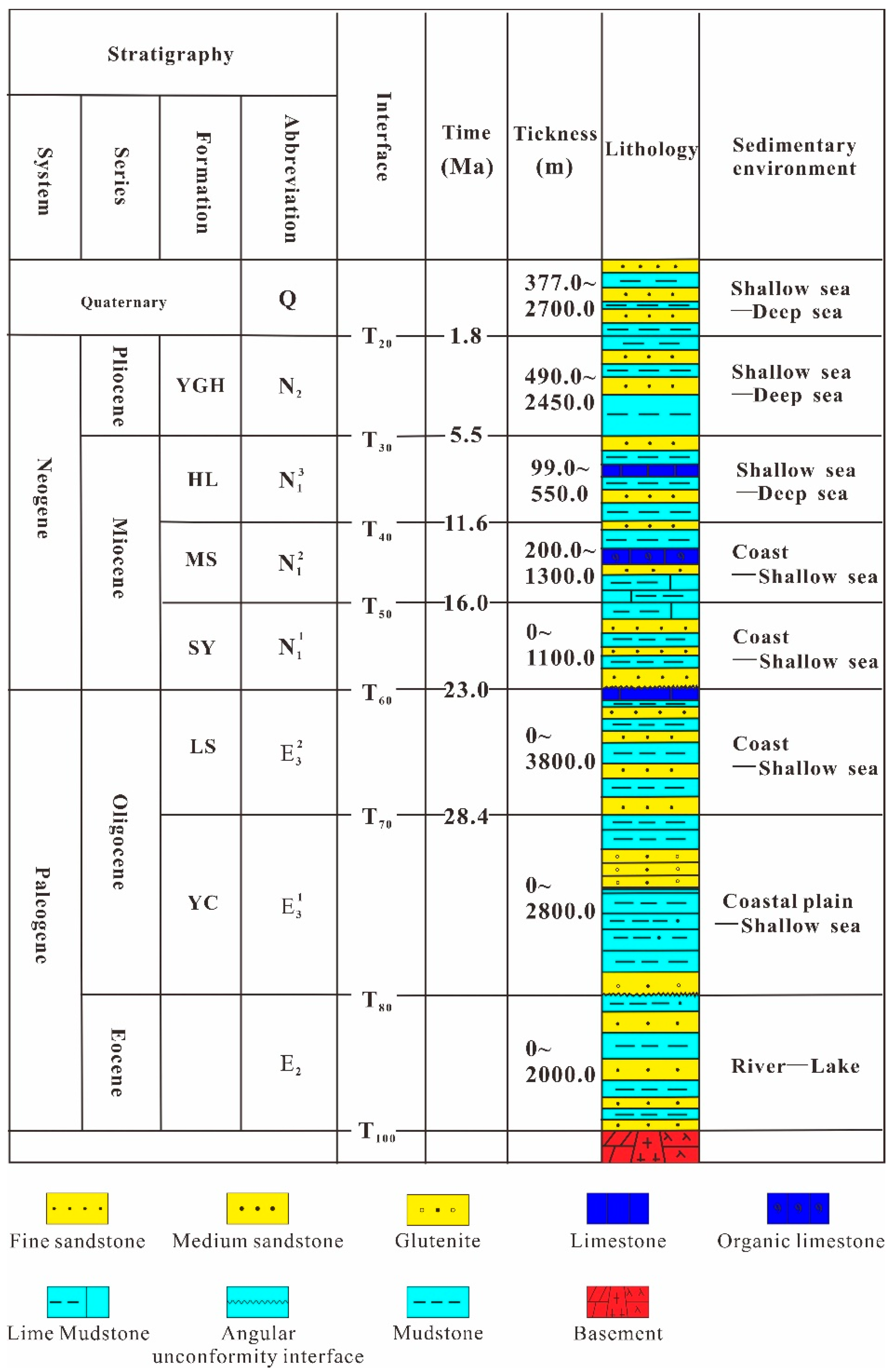 Energies 15 03089 g002