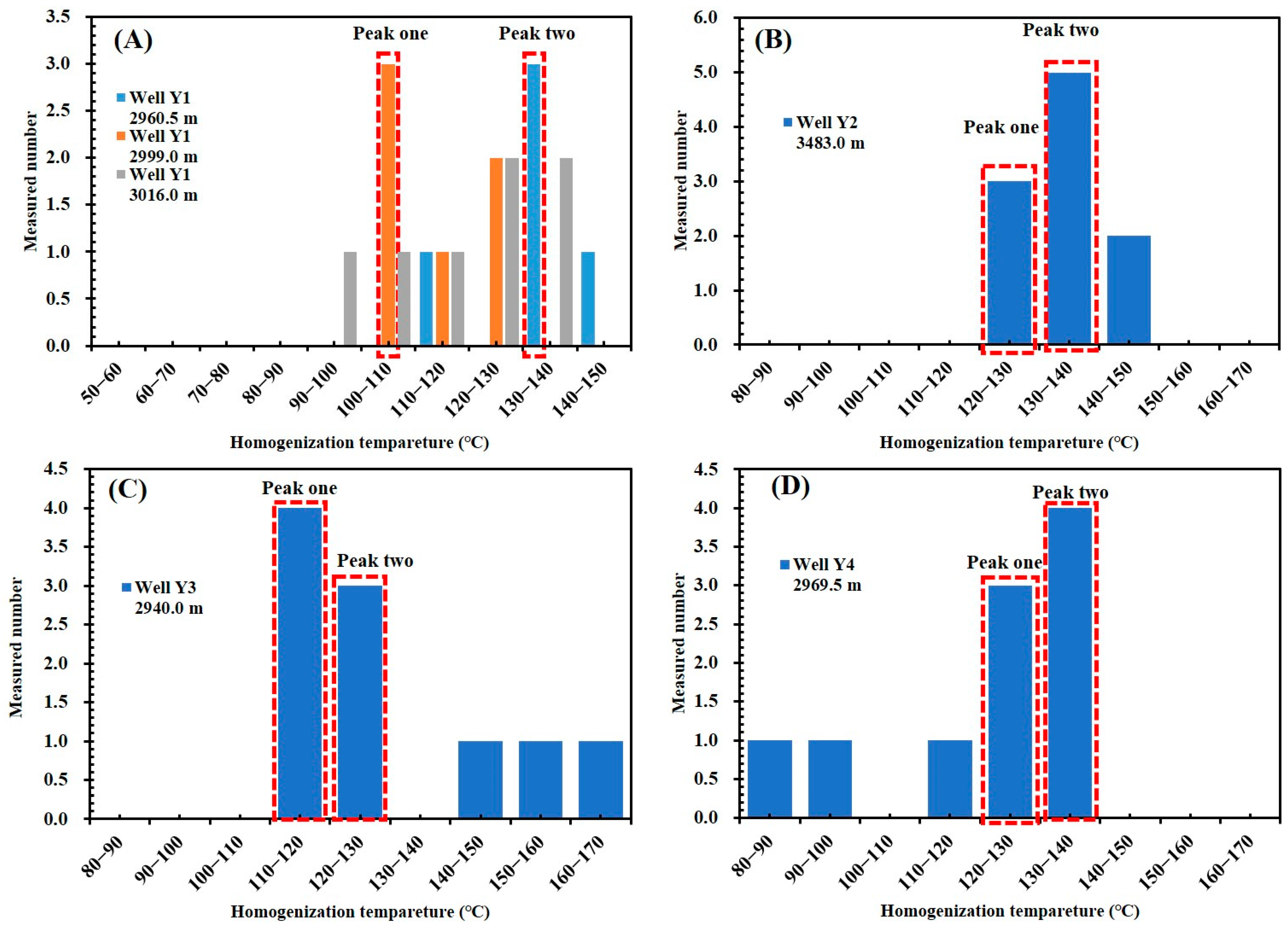 Energies 15 03089 g005