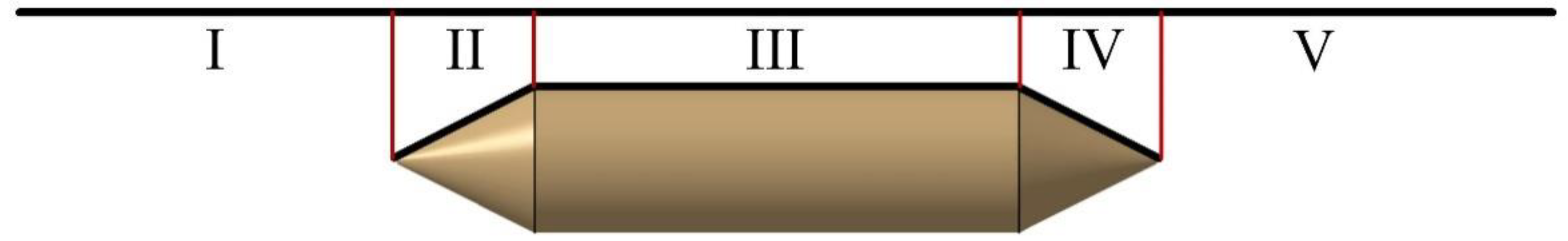 Energies 15 03098 g007