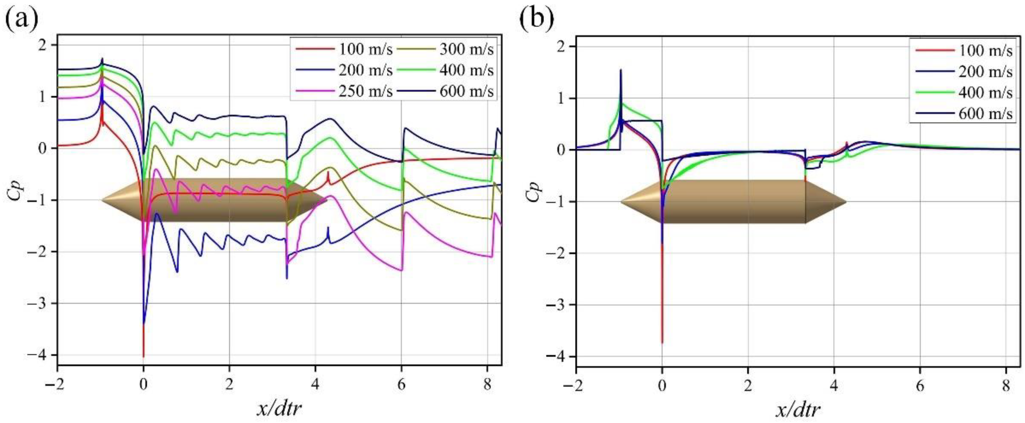 Energies 15 03098 g009