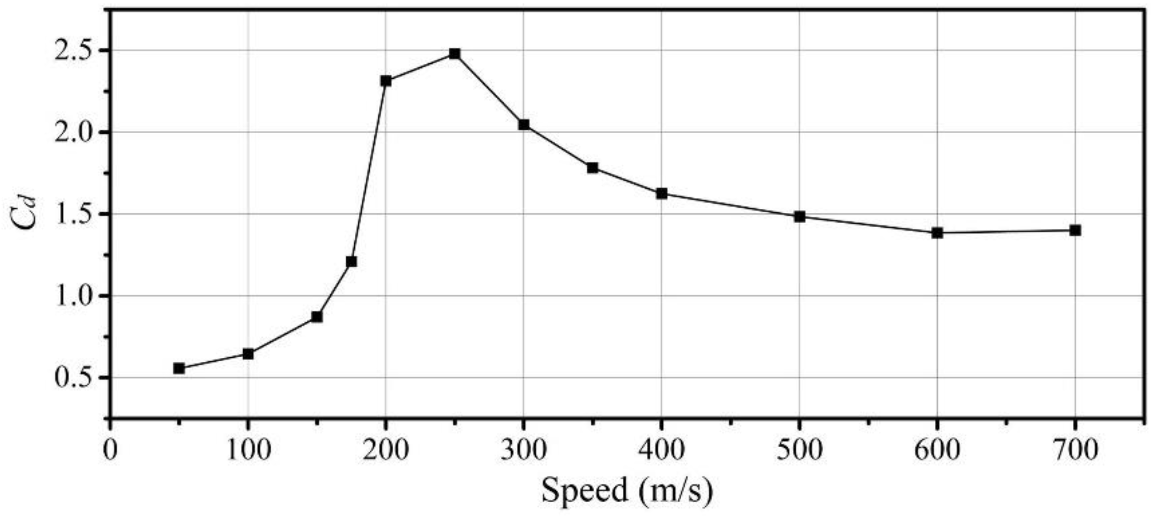 Energies 15 03098 g011