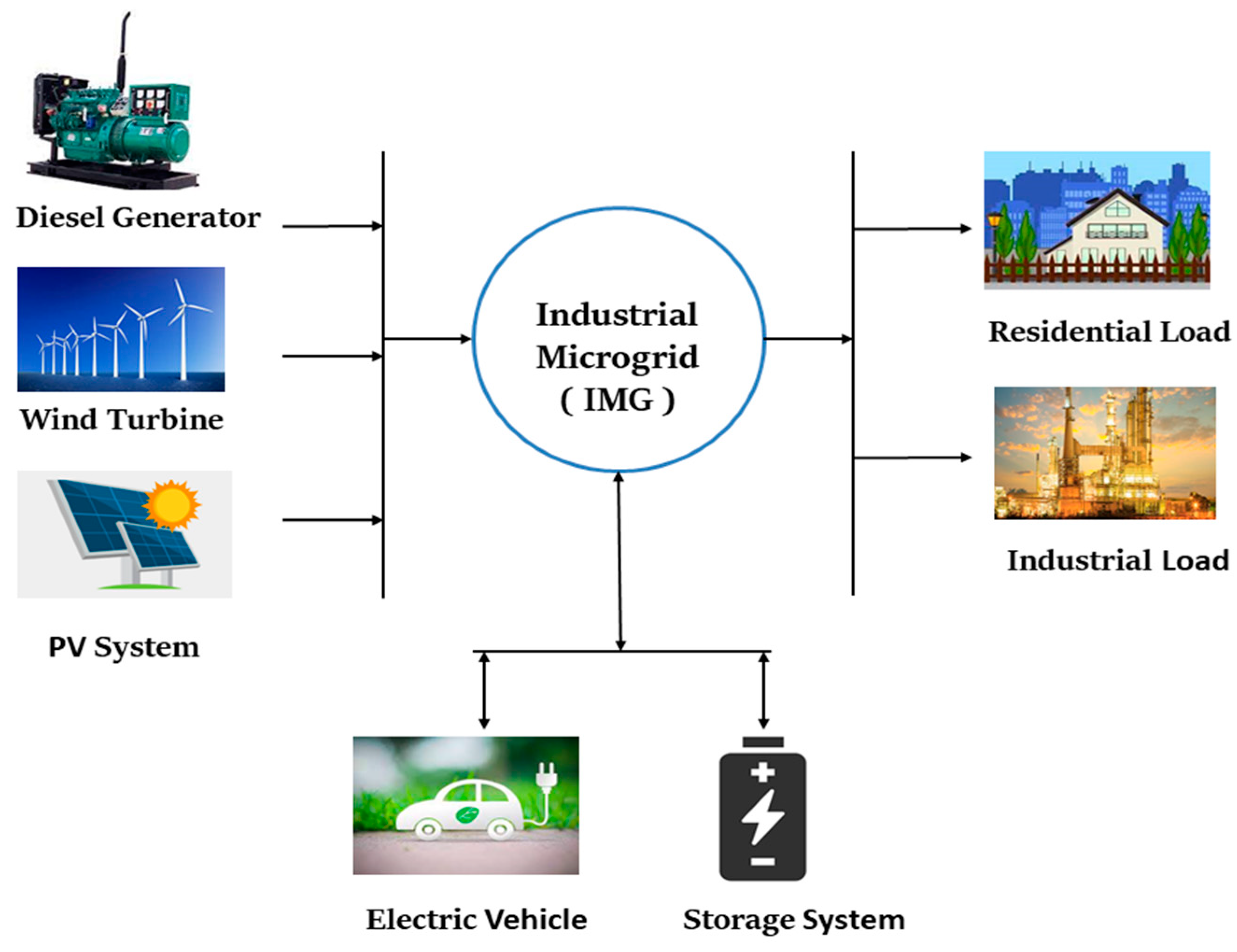 Energies 15 03102 g001