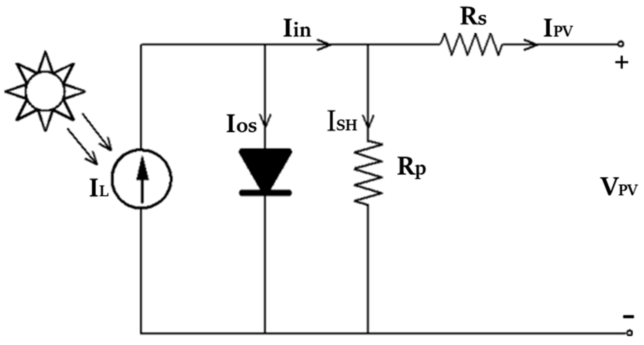 Energies 15 03102 g002