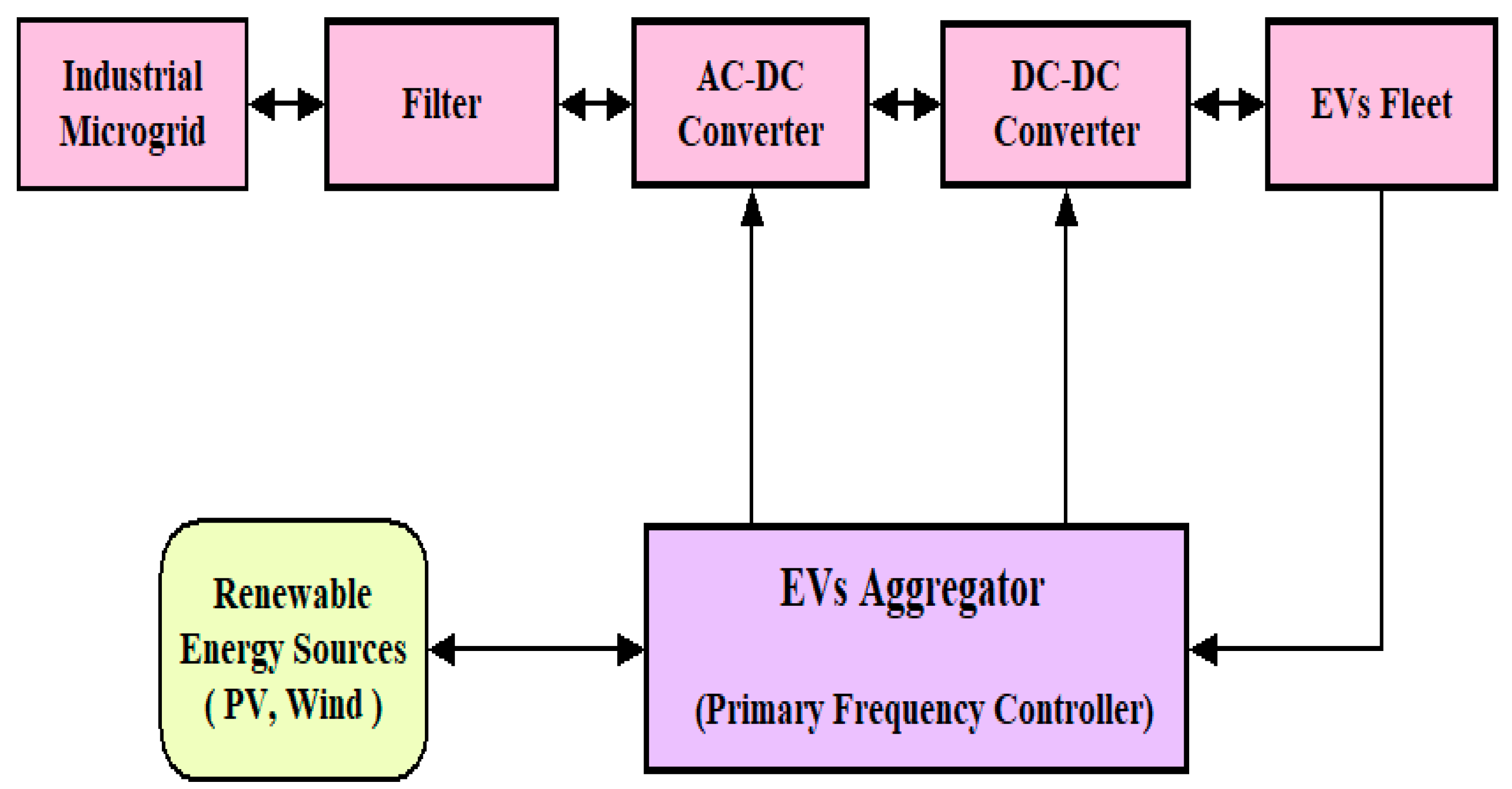Energies 15 03102 g004