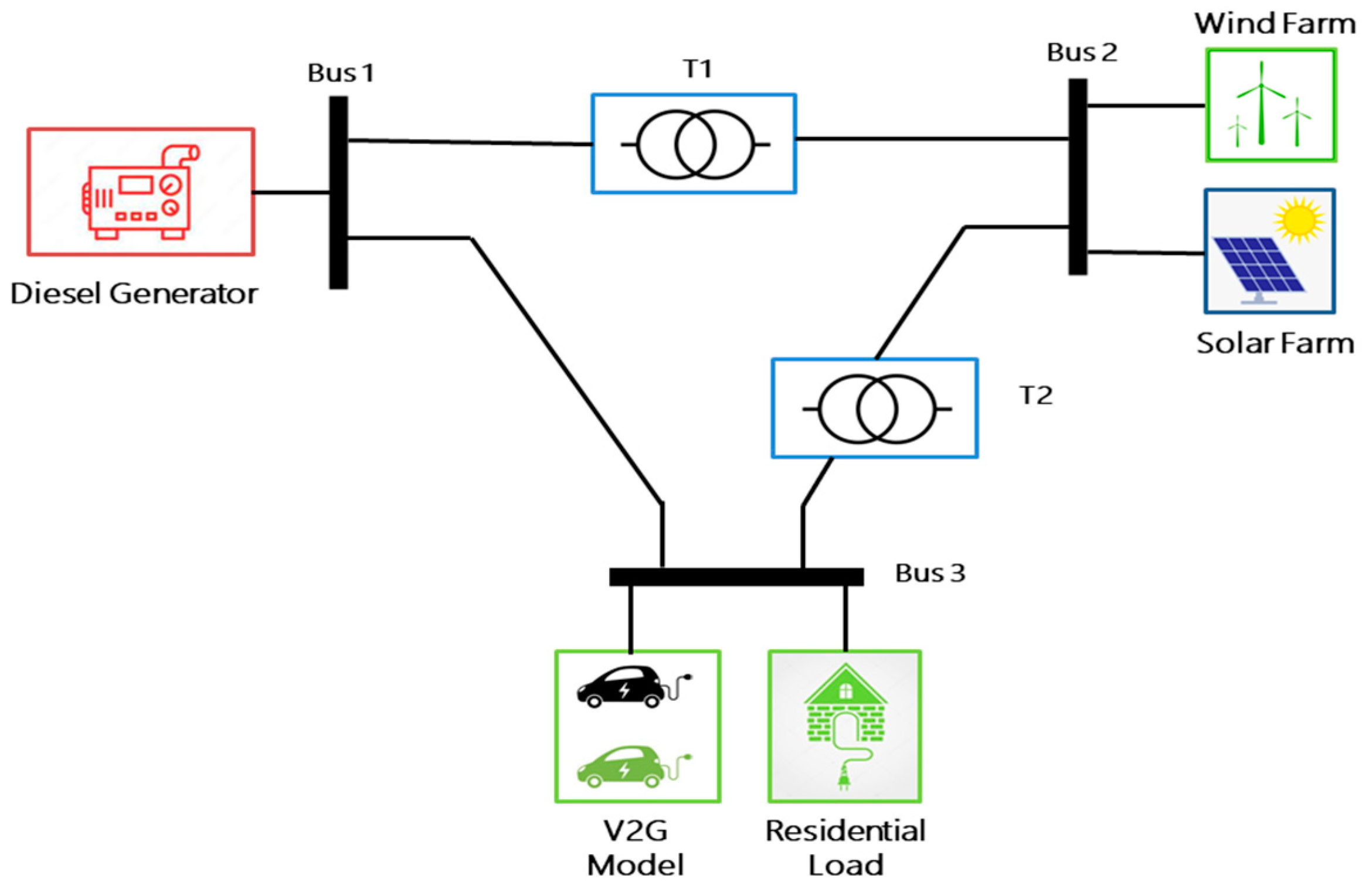 Energies 15 03102 g005