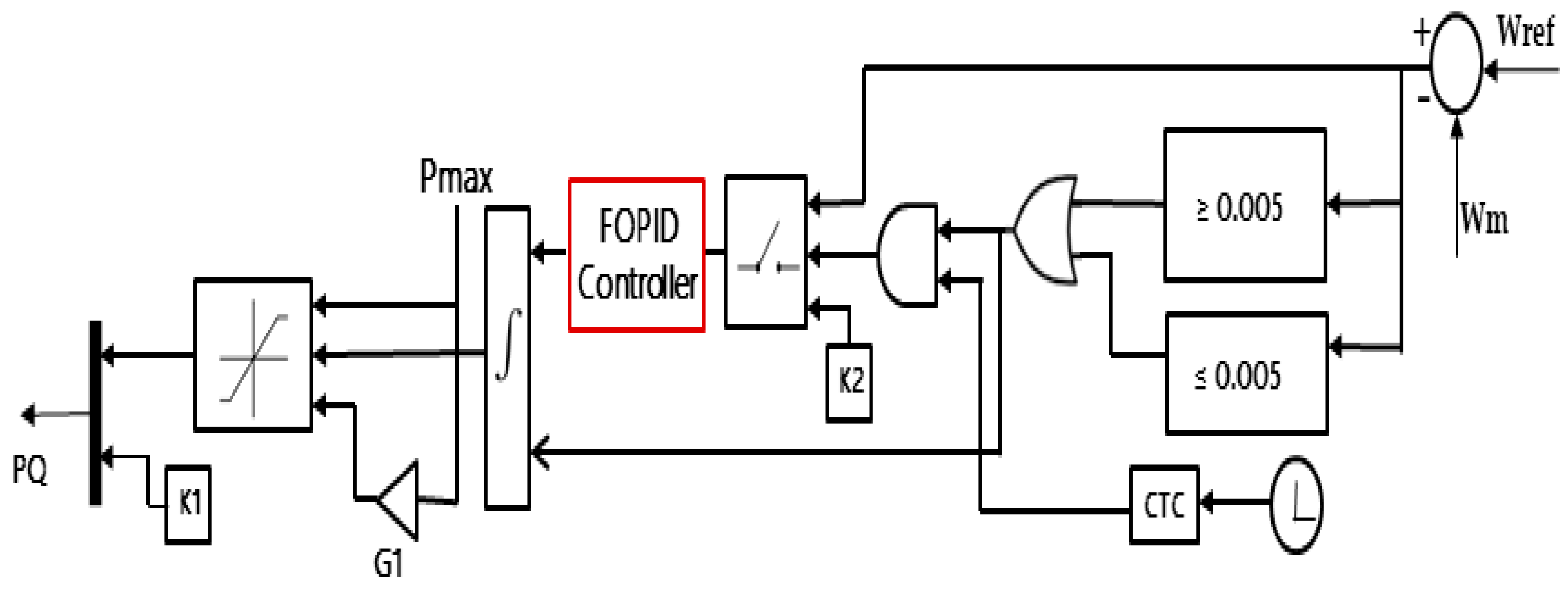 Energies 15 03102 g006