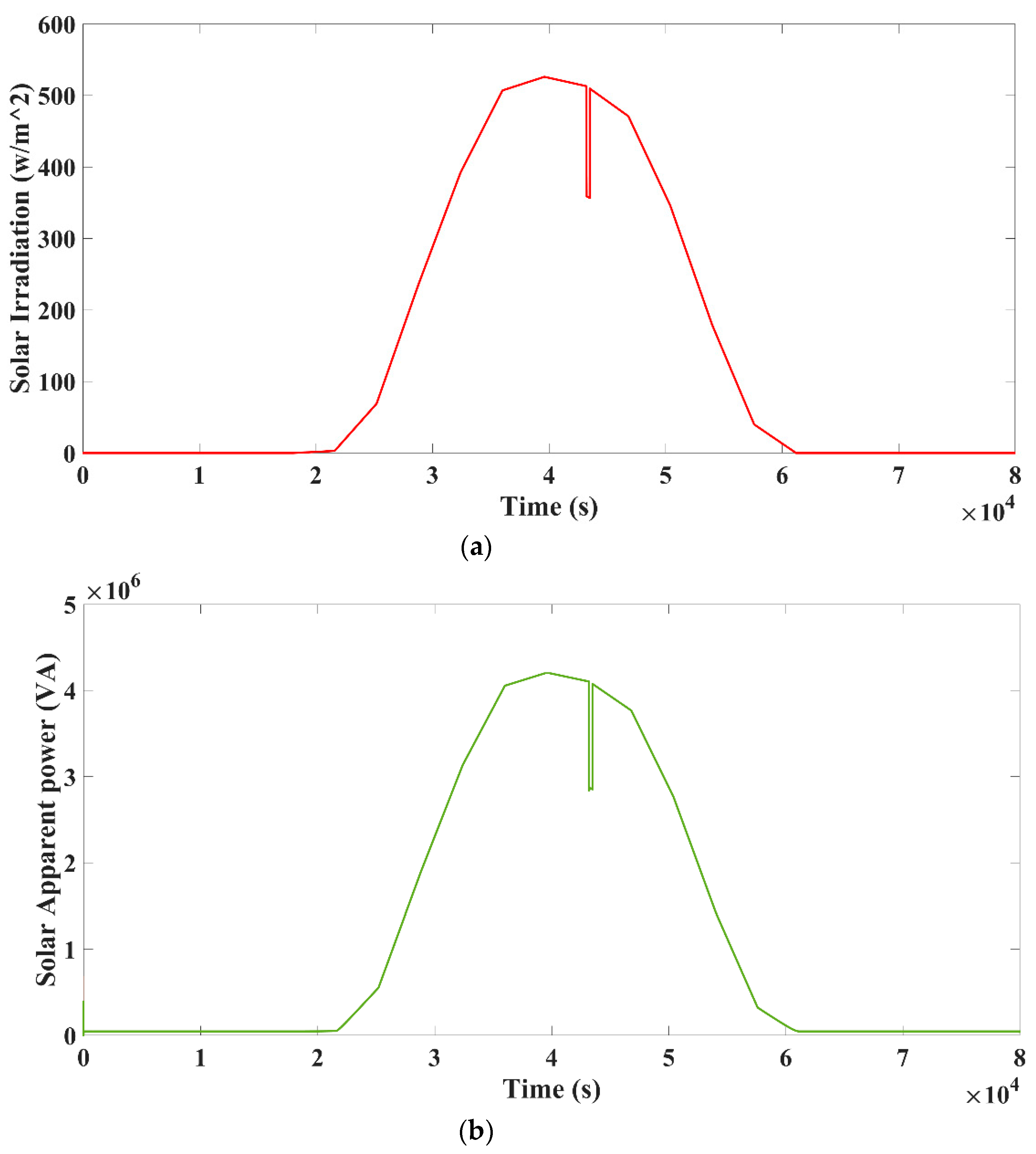 Energies 15 03102 g007a