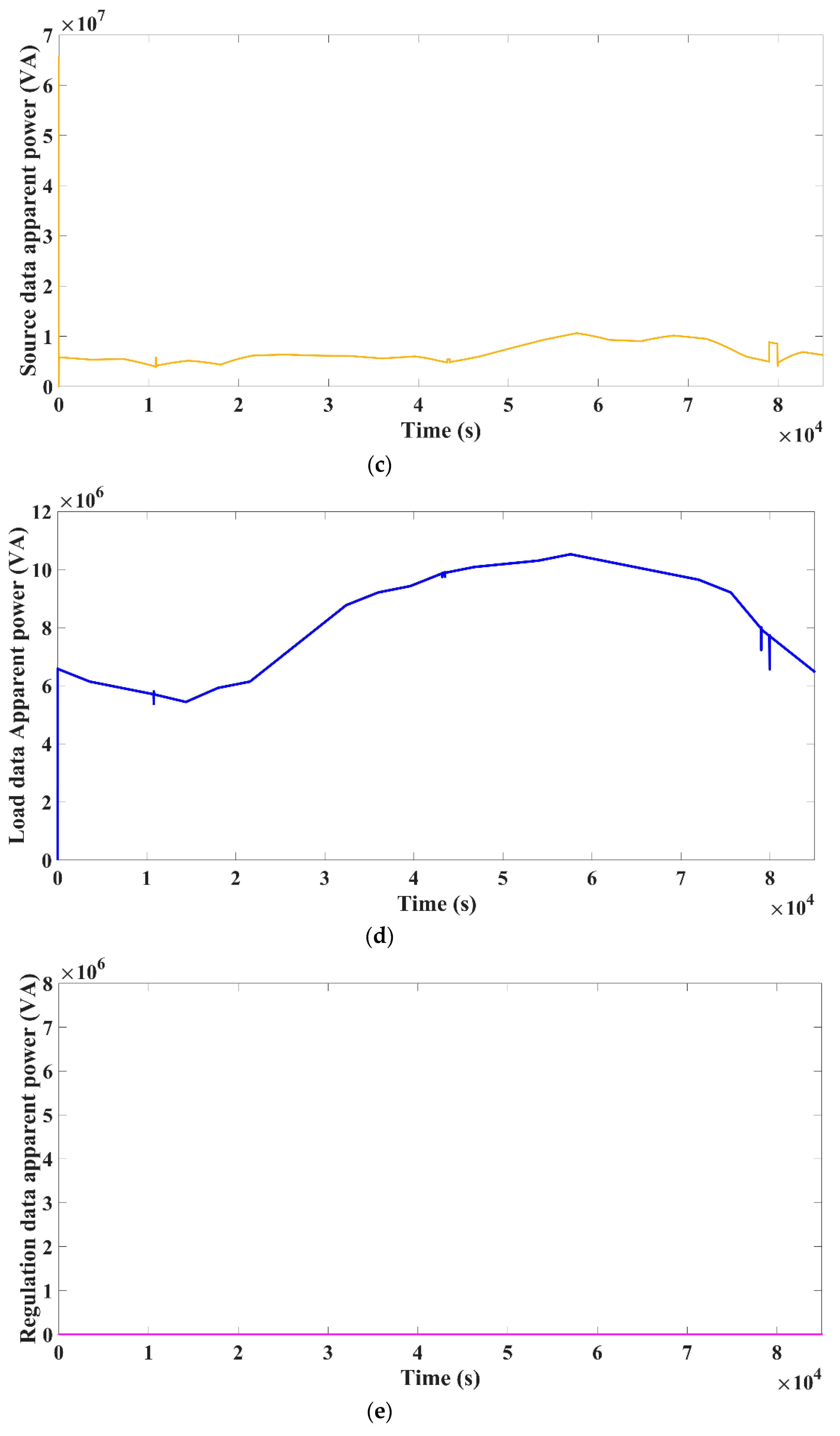 Energies 15 03102 g007b