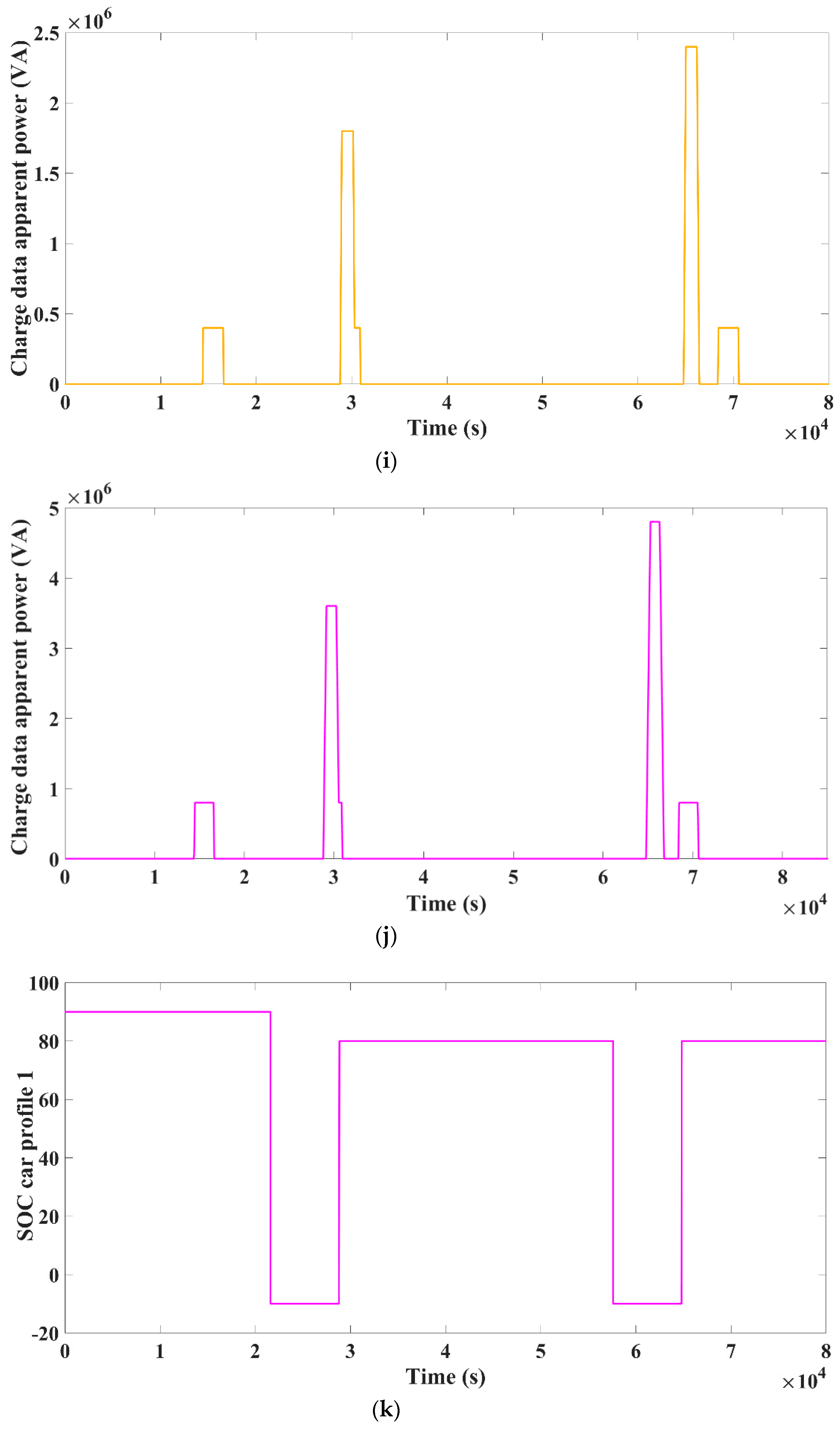 Energies 15 03102 g007d
