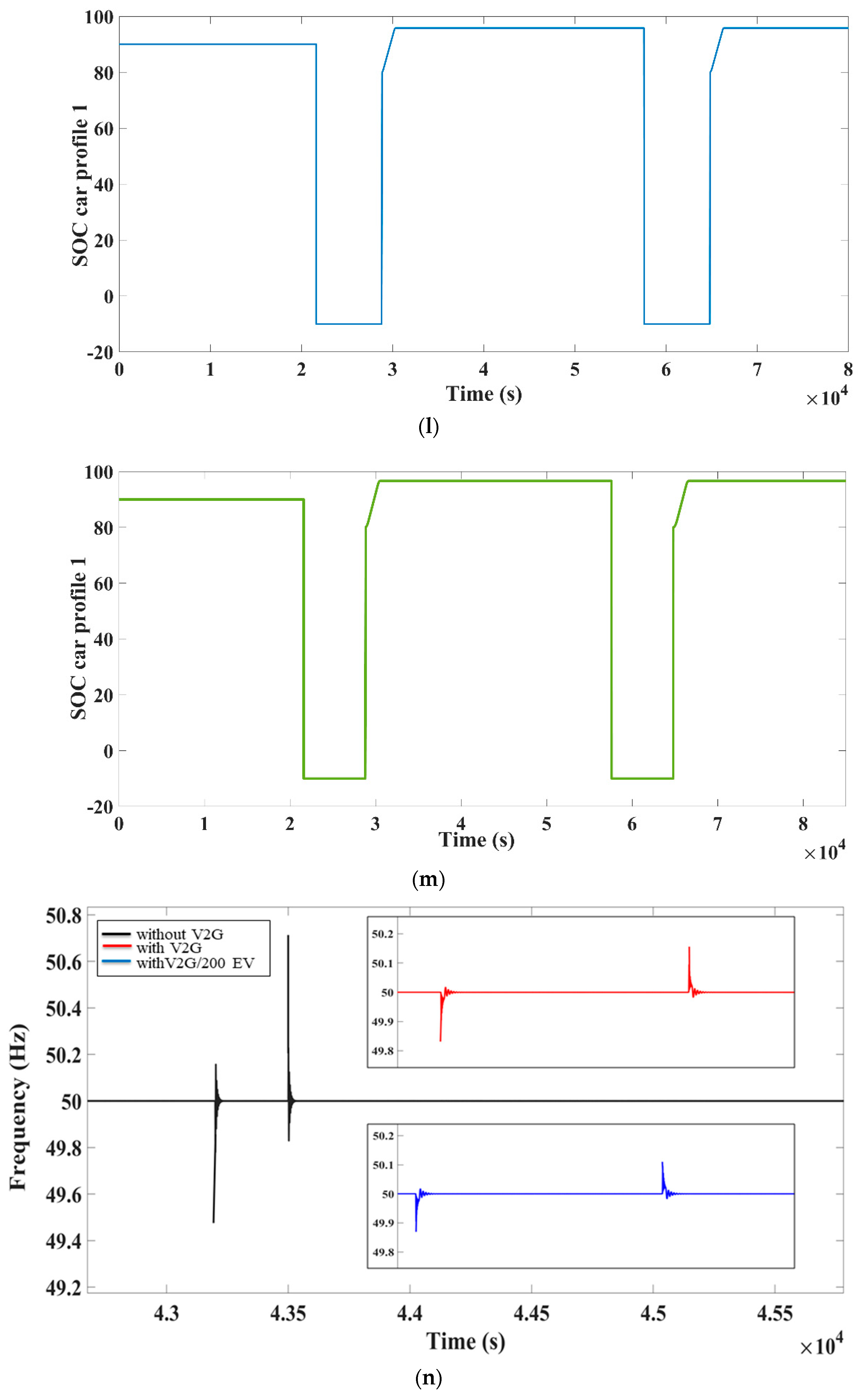 Energies 15 03102 g007e