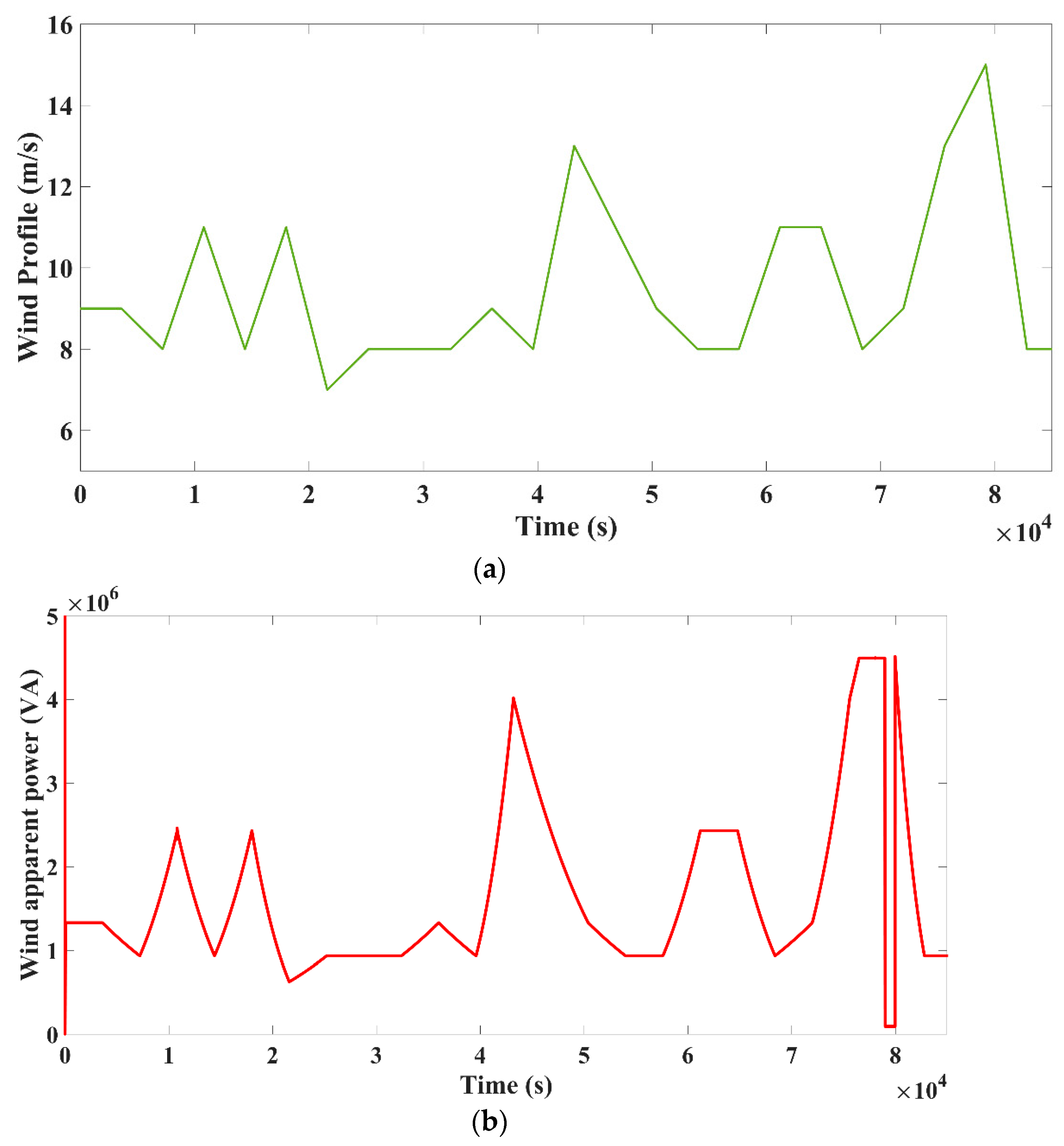 Energies 15 03102 g008a