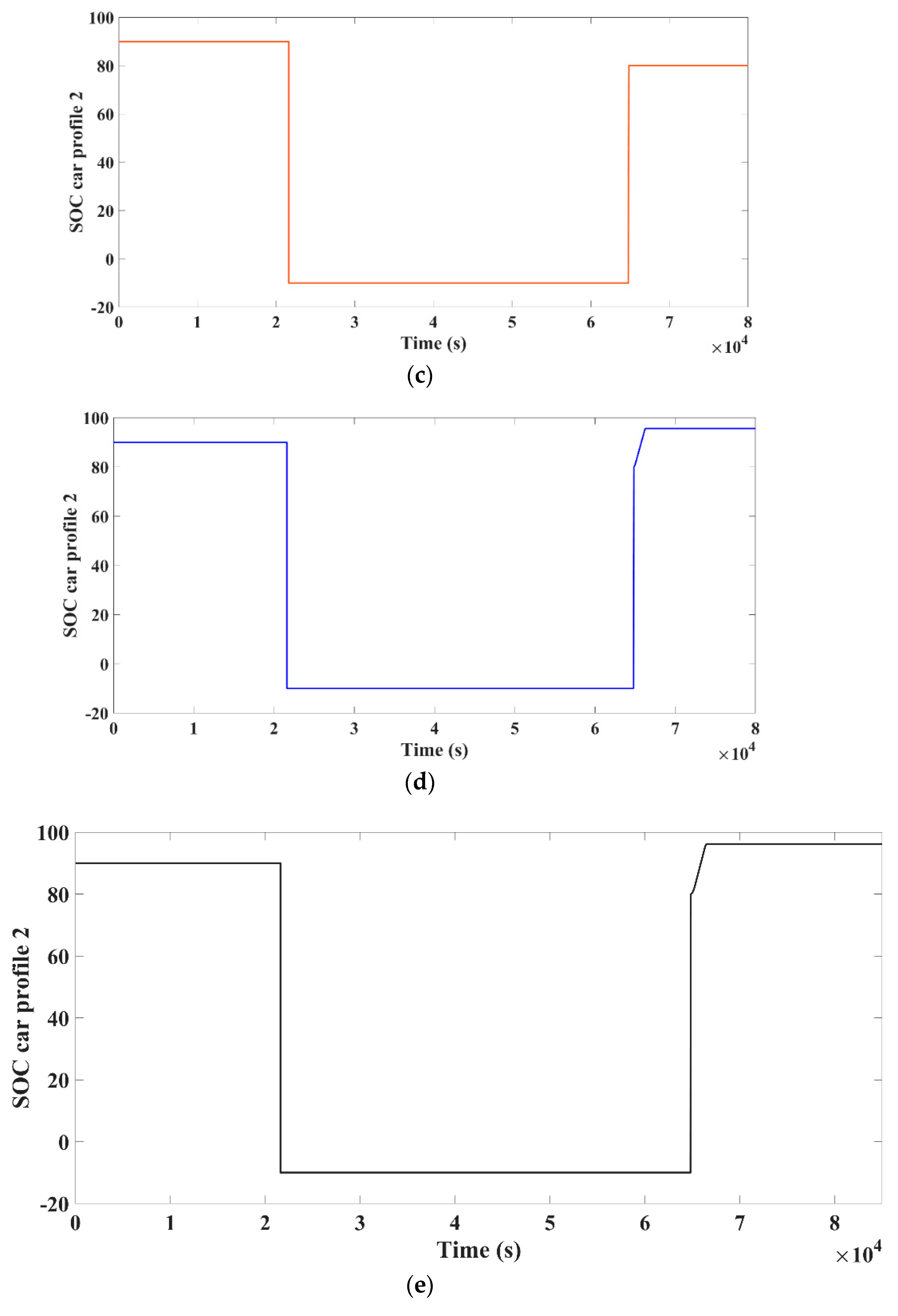 Energies 15 03102 g008b