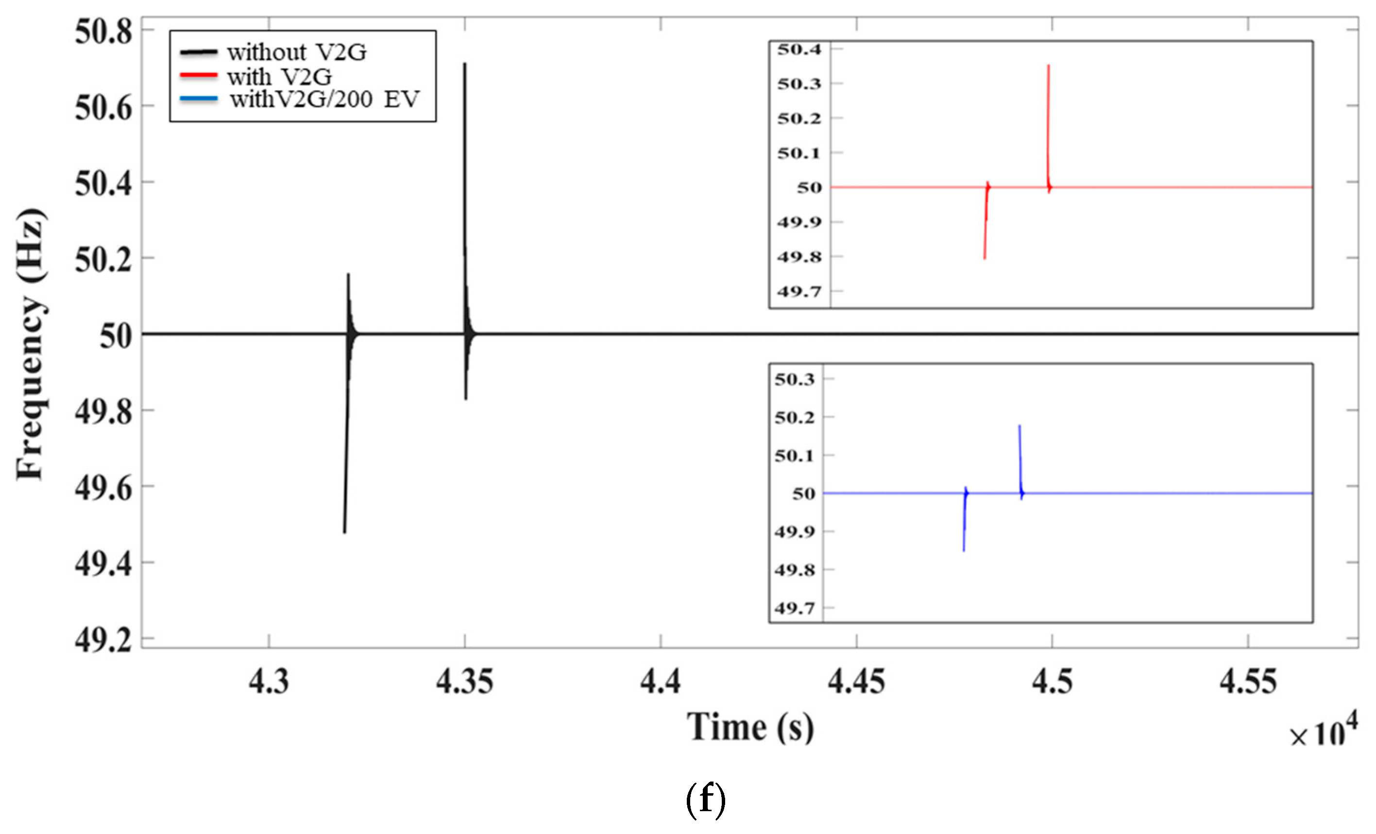 Energies 15 03102 g008c