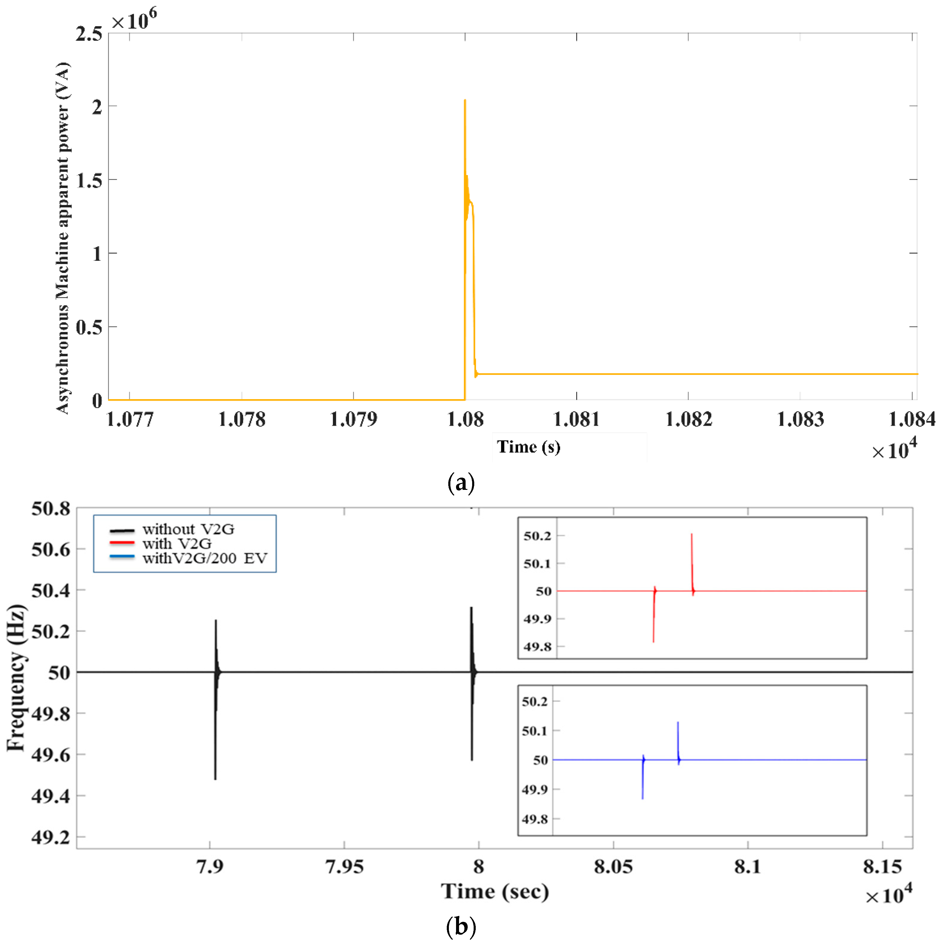 Energies 15 03102 g009