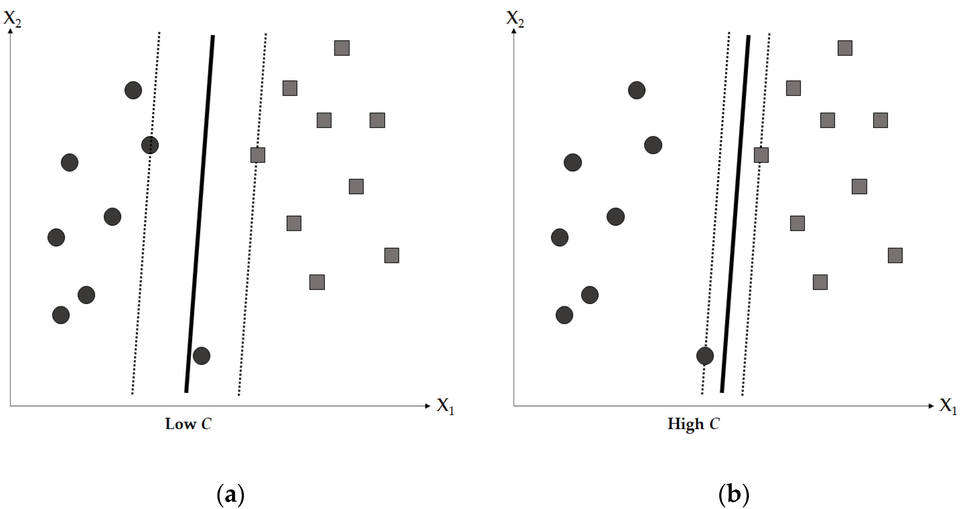 Energies 15 03105 g003
