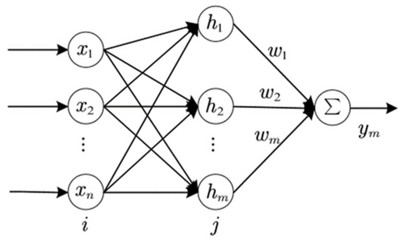 Energies 15 03110 g004