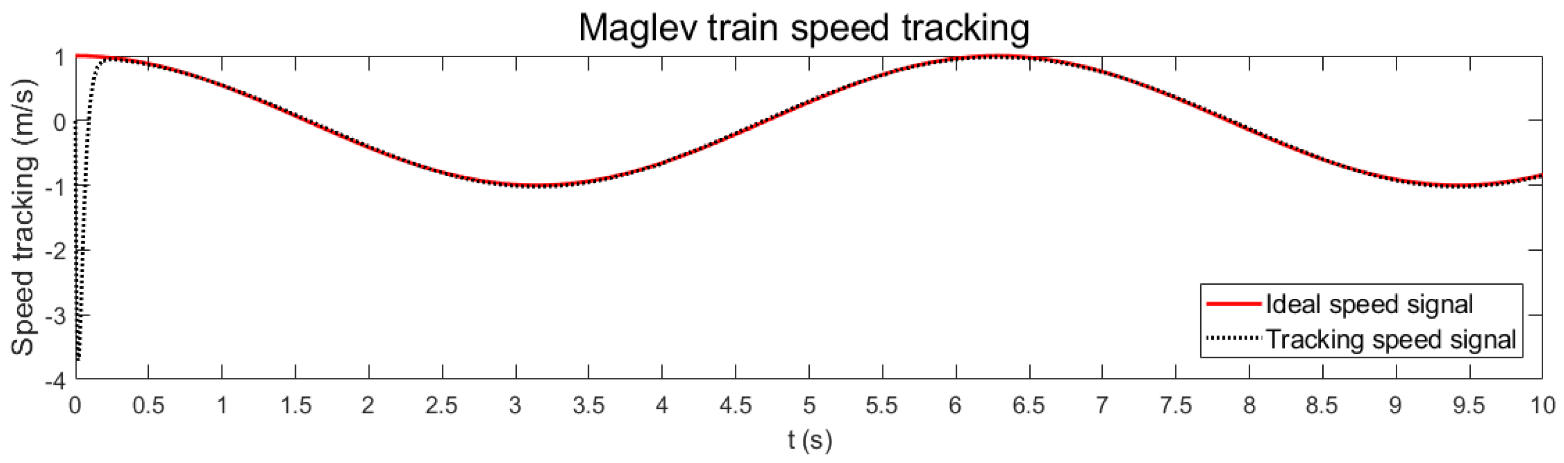 Energies 15 03110 g007