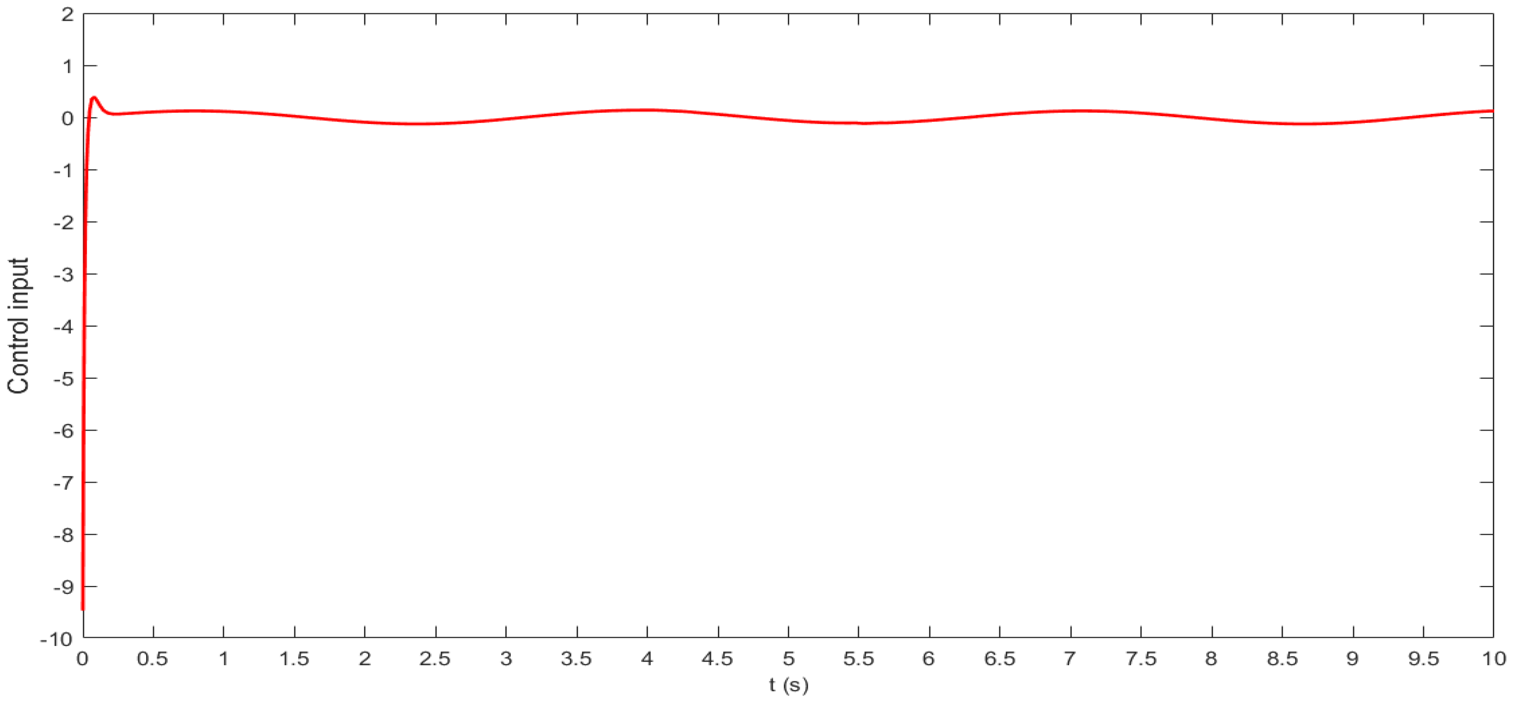 Energies 15 03110 g012
