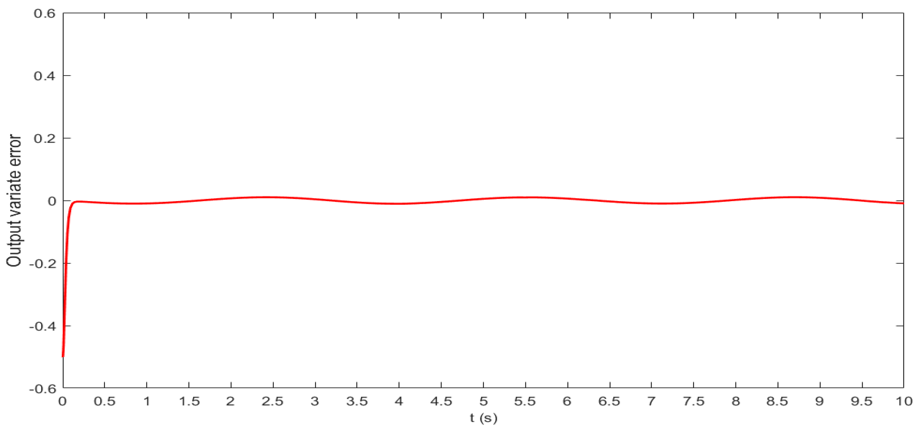 Energies 15 03110 g017