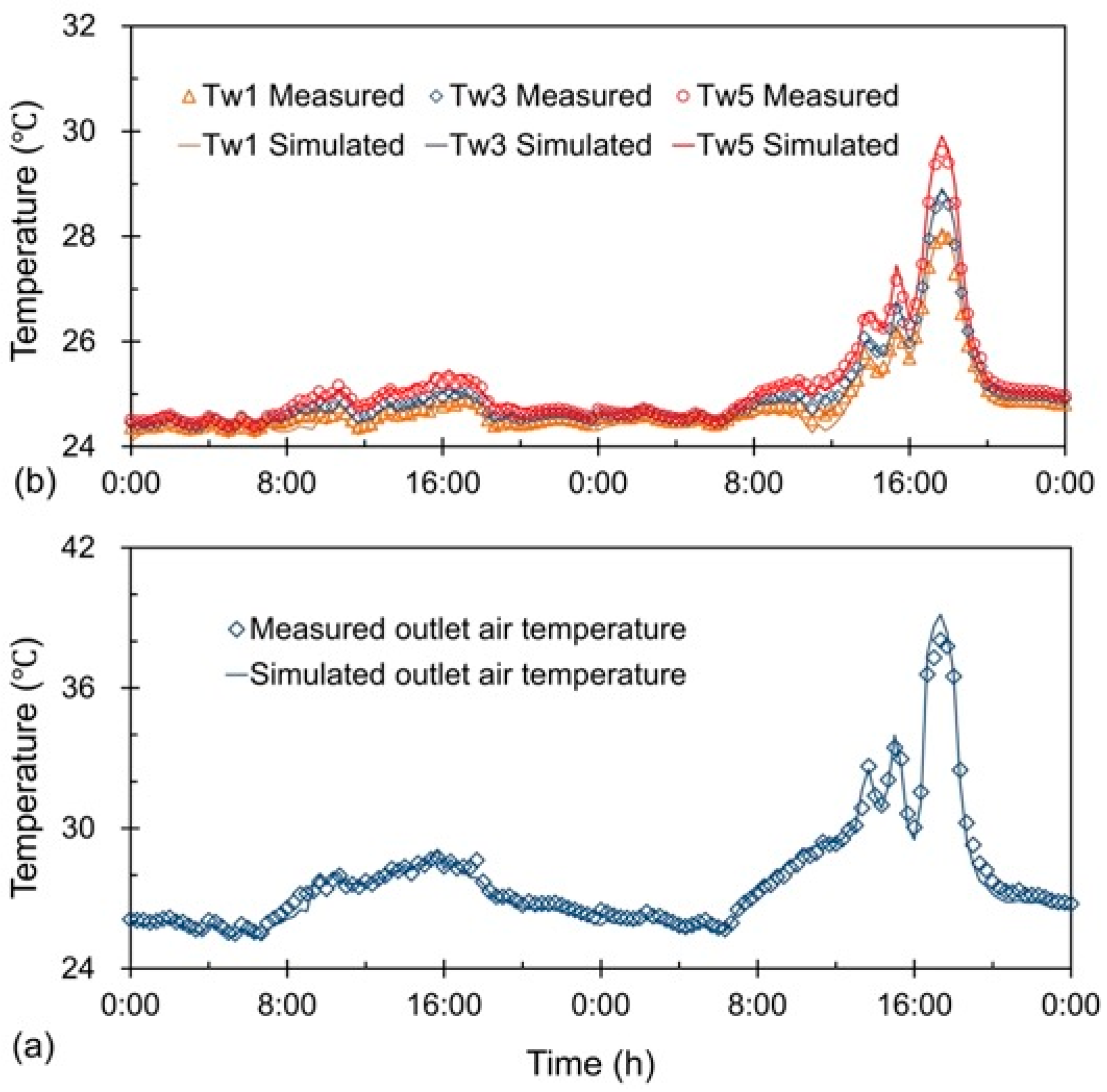 Energies 15 03116 g005