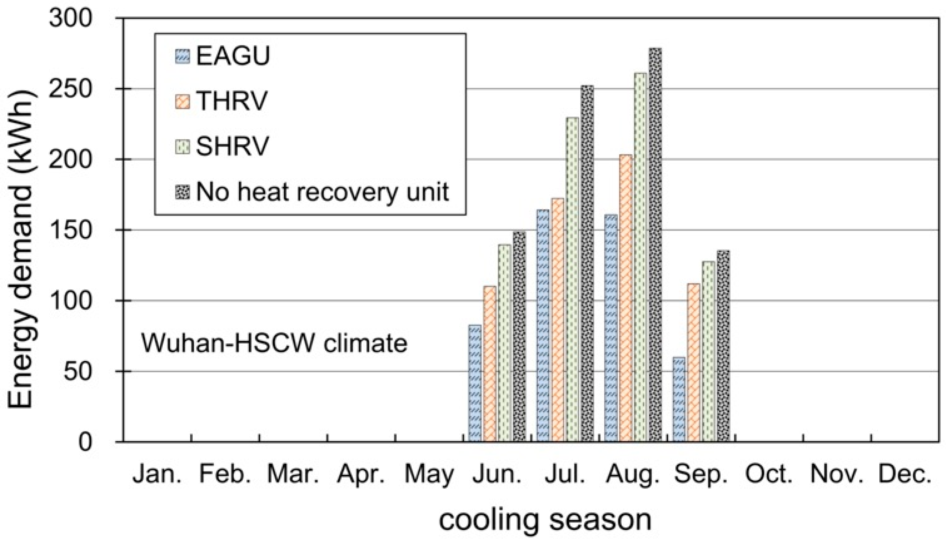Energies 15 03116 g007