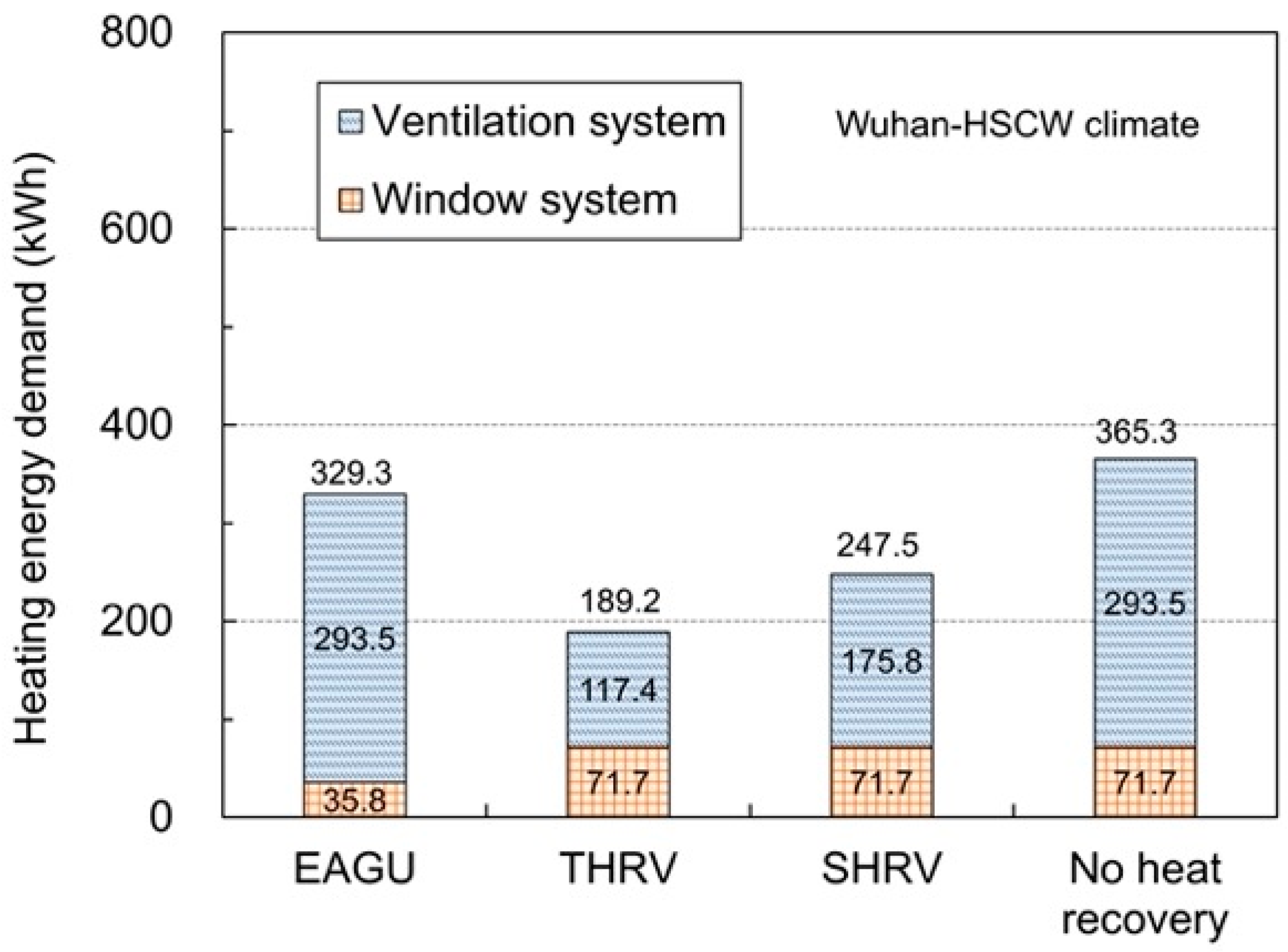 Energies 15 03116 g010