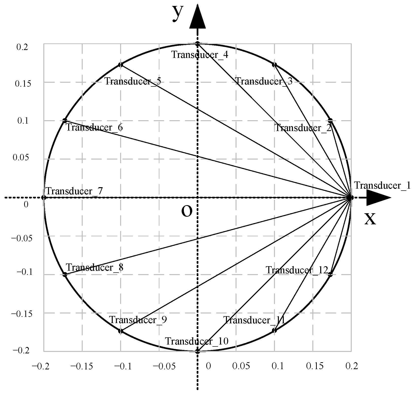 Energies 15 03118 g002