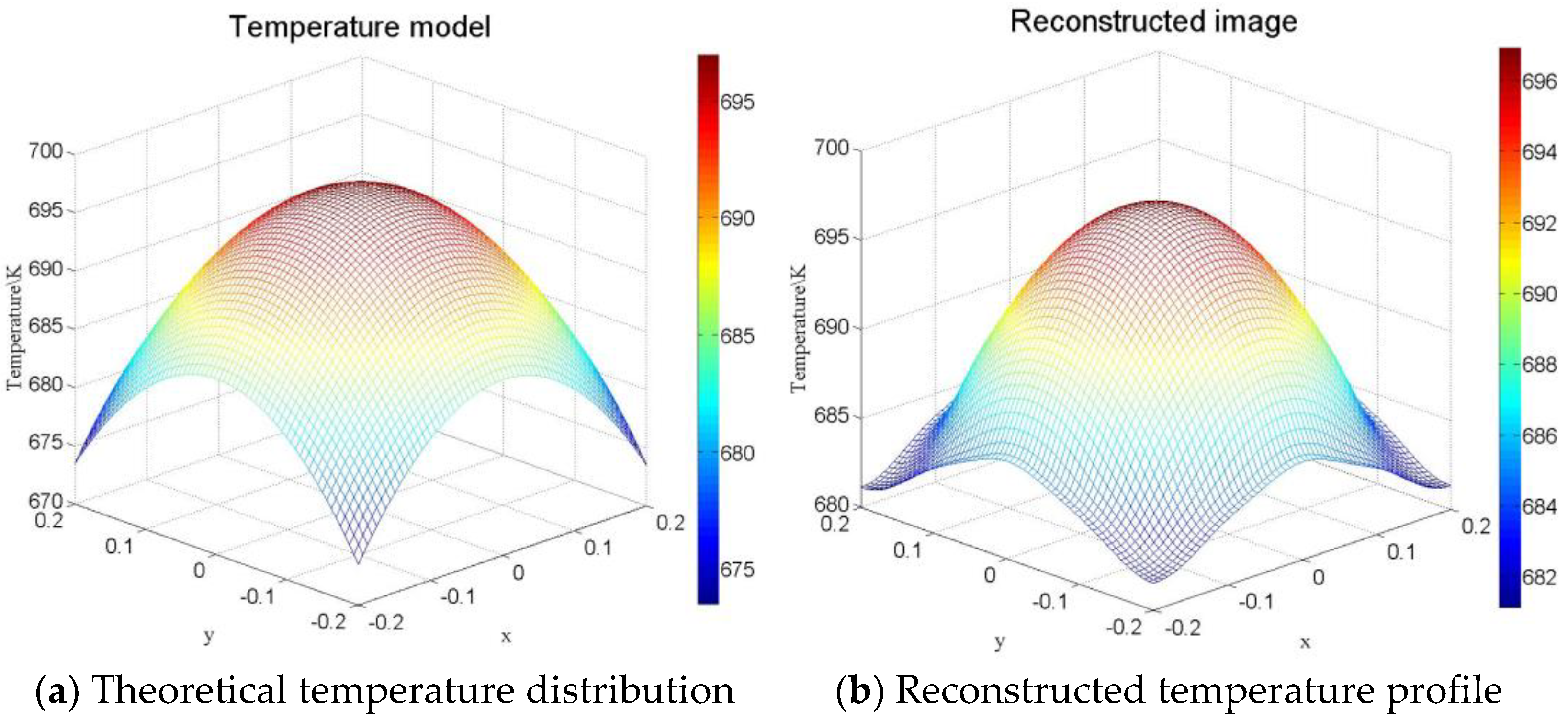 Energies 15 03118 g005