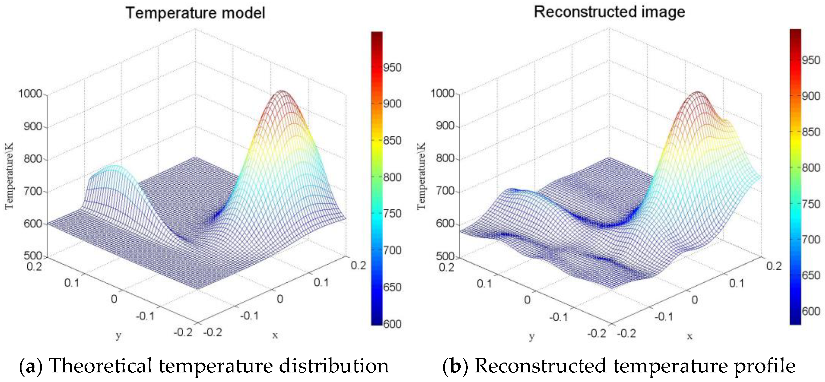 Energies 15 03118 g008