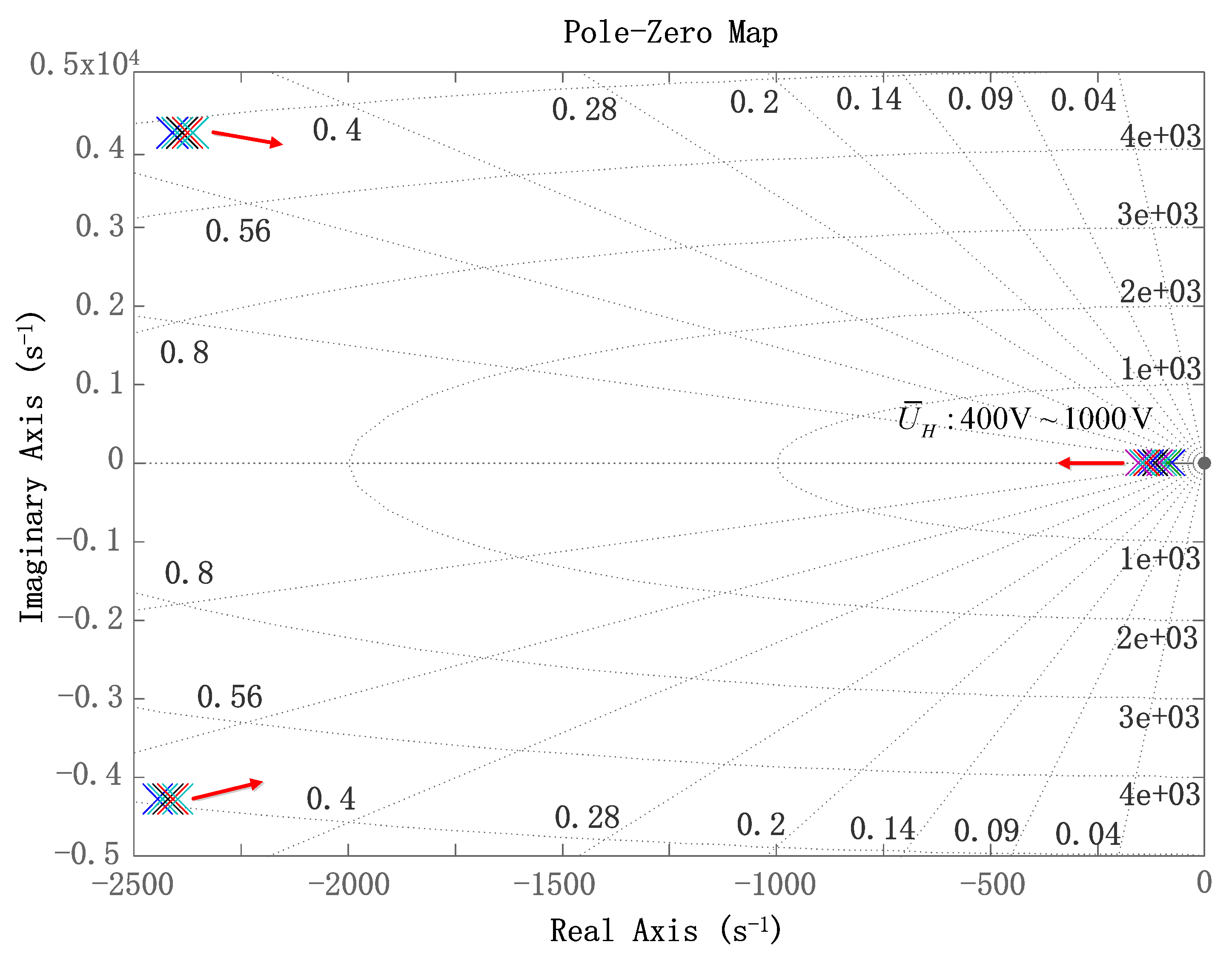 Energies 15 03129 g012
