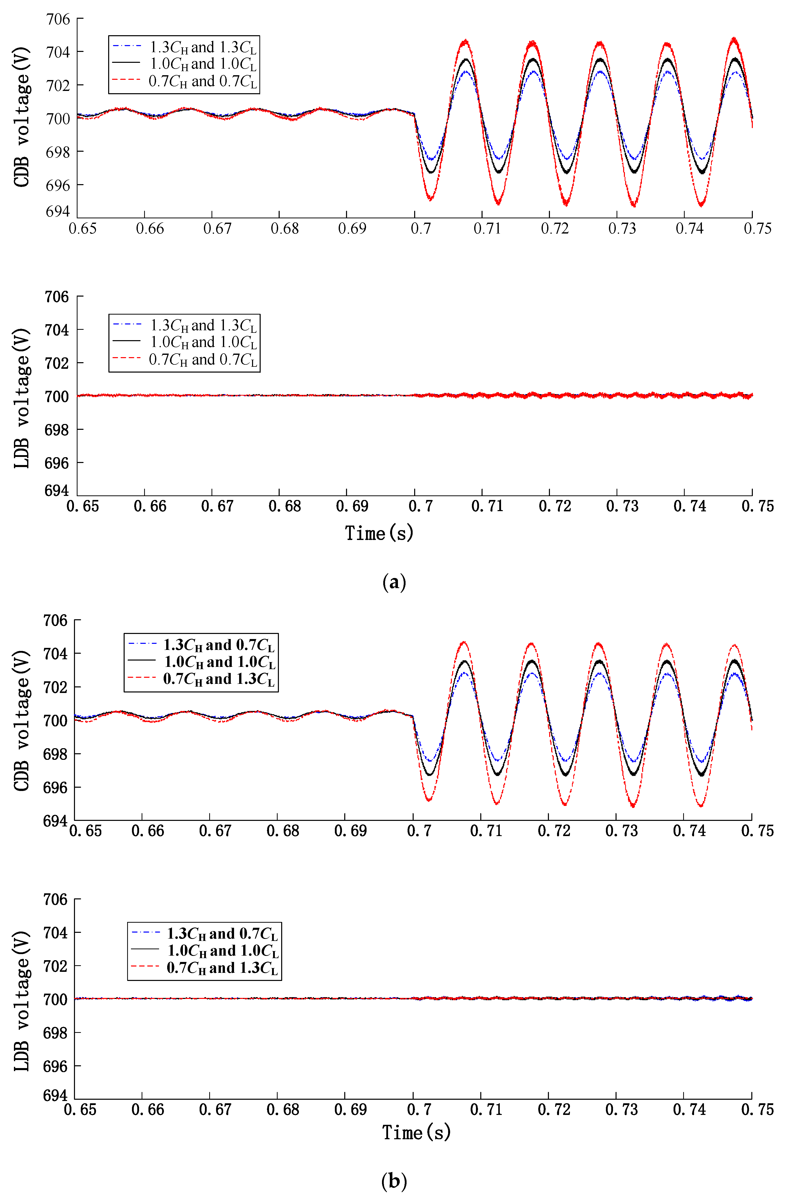 Energies 15 03129 g013a