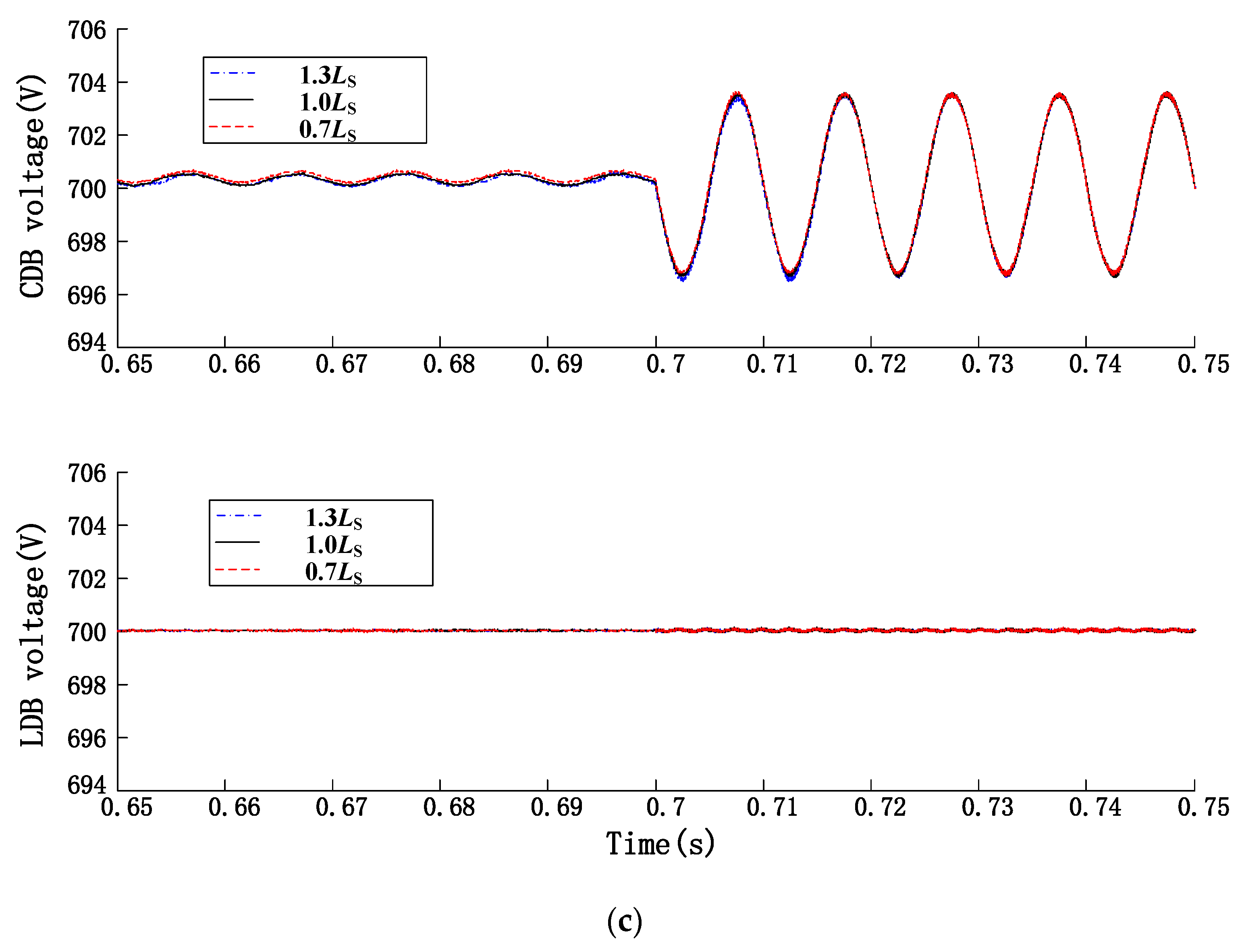 Energies 15 03129 g013b