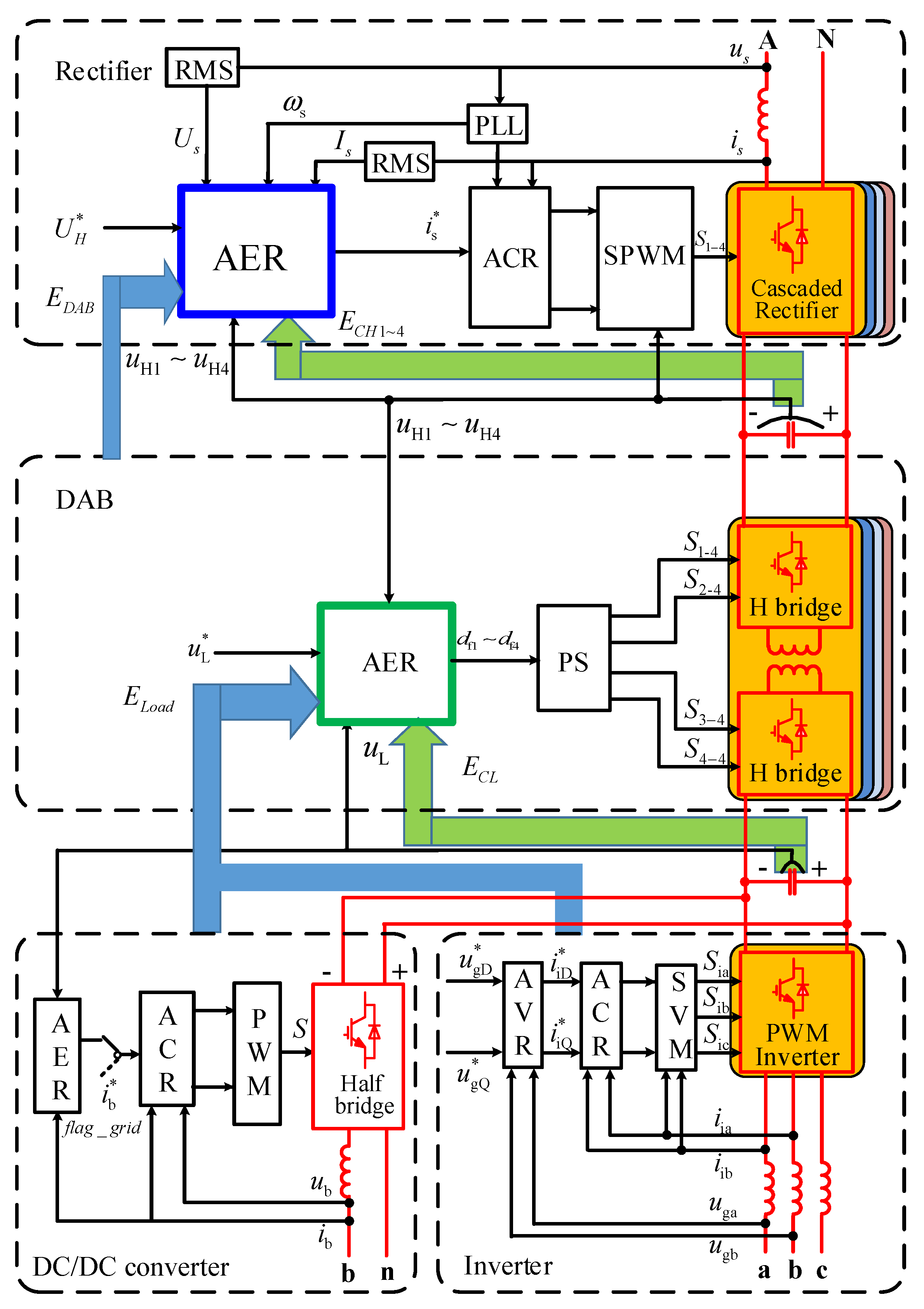Energies 15 03129 g015