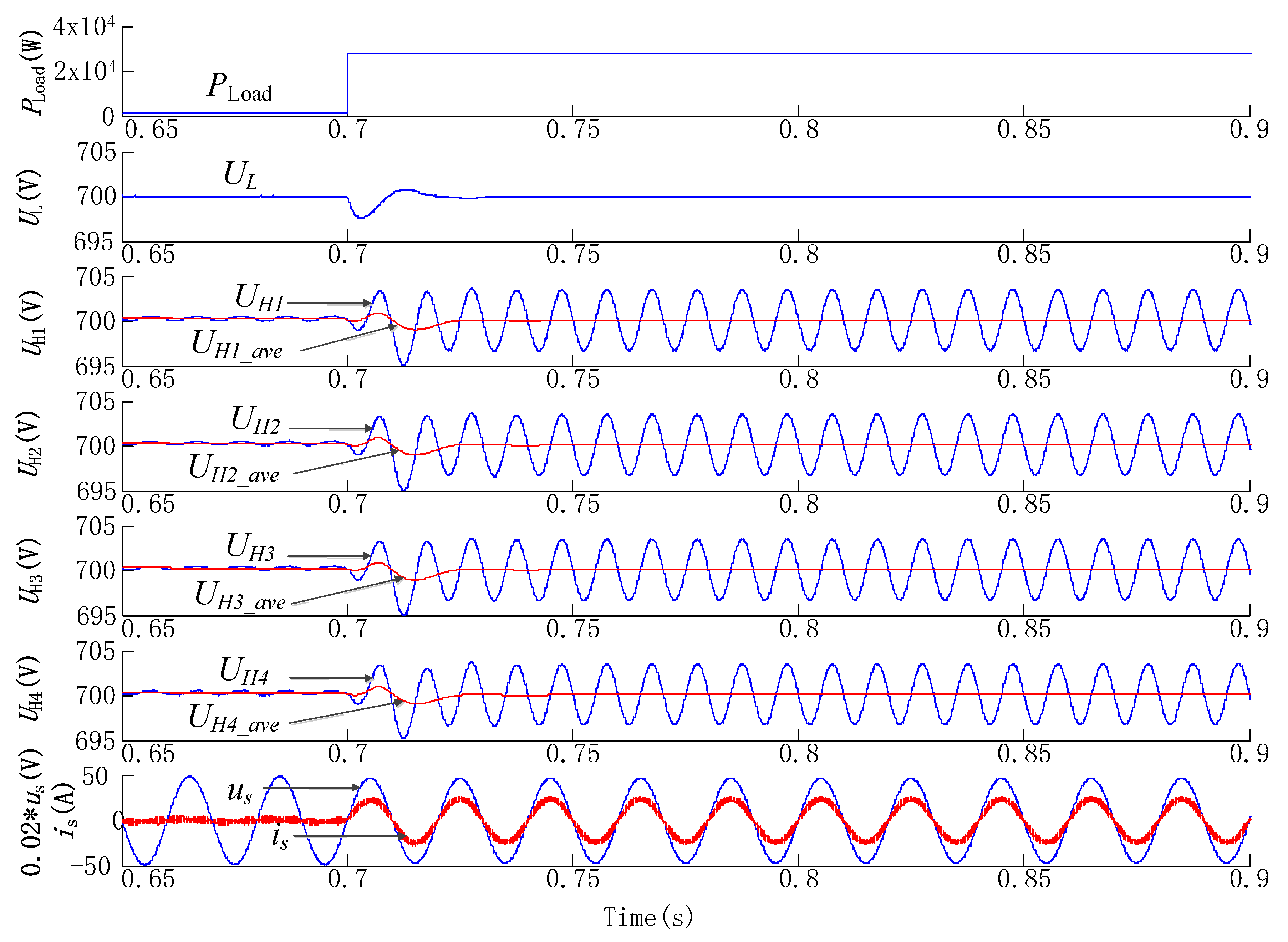 Energies 15 03129 g016
