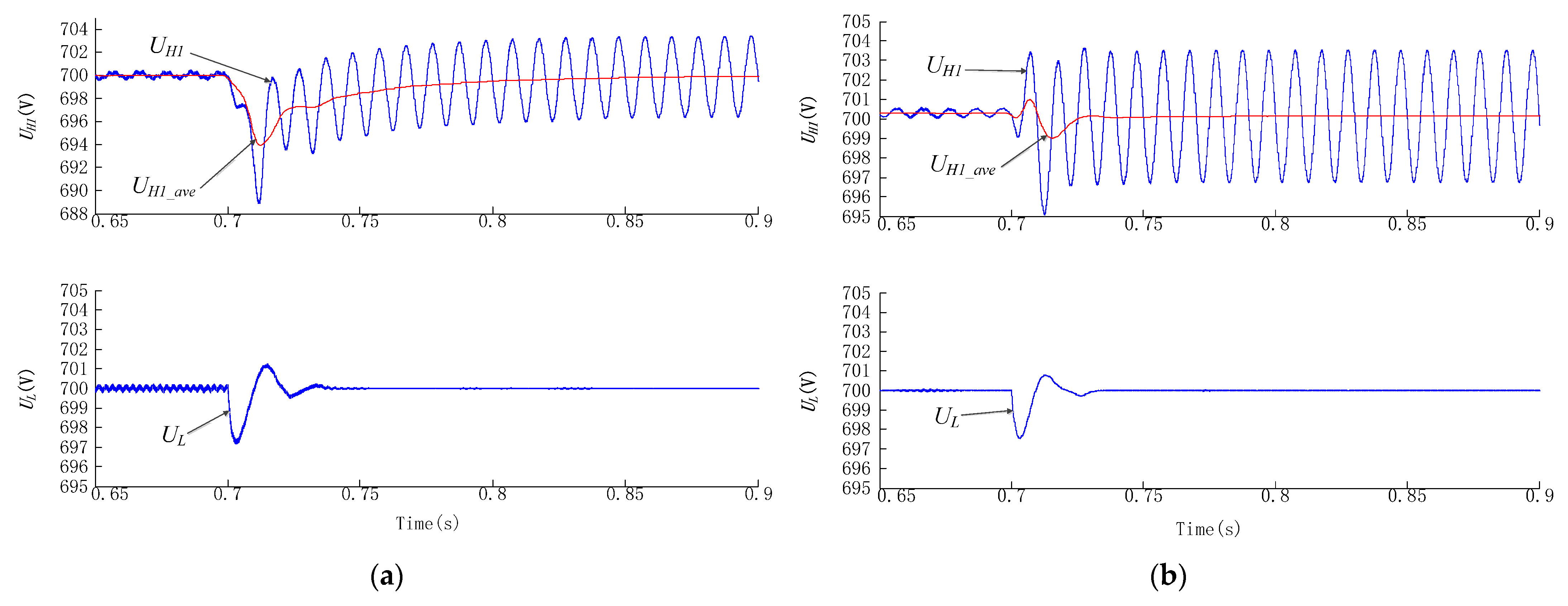 Energies 15 03129 g017a