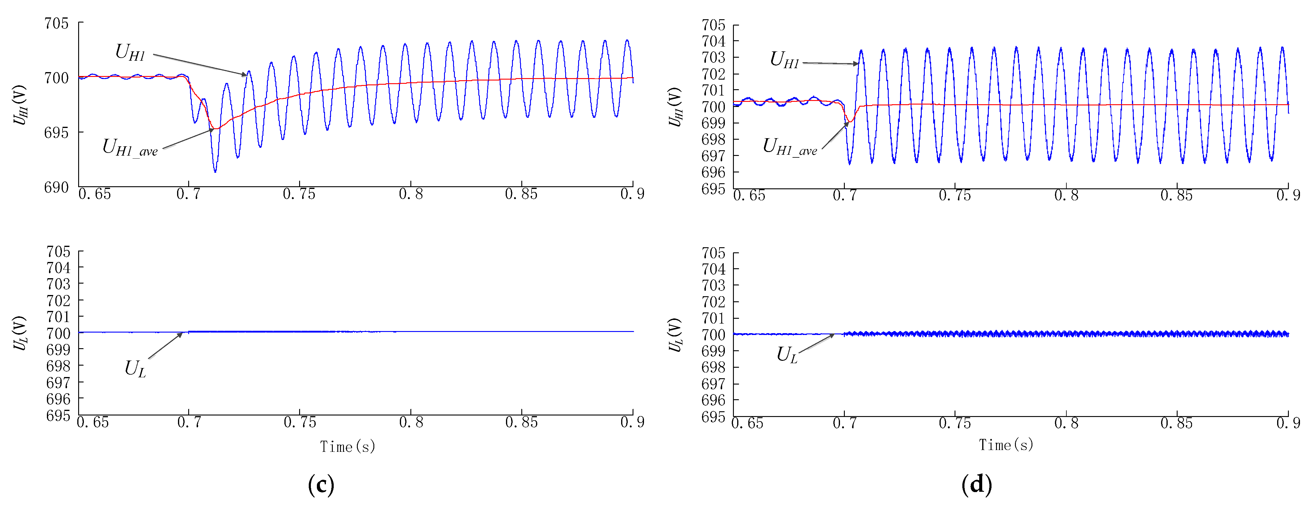 Energies 15 03129 g017b