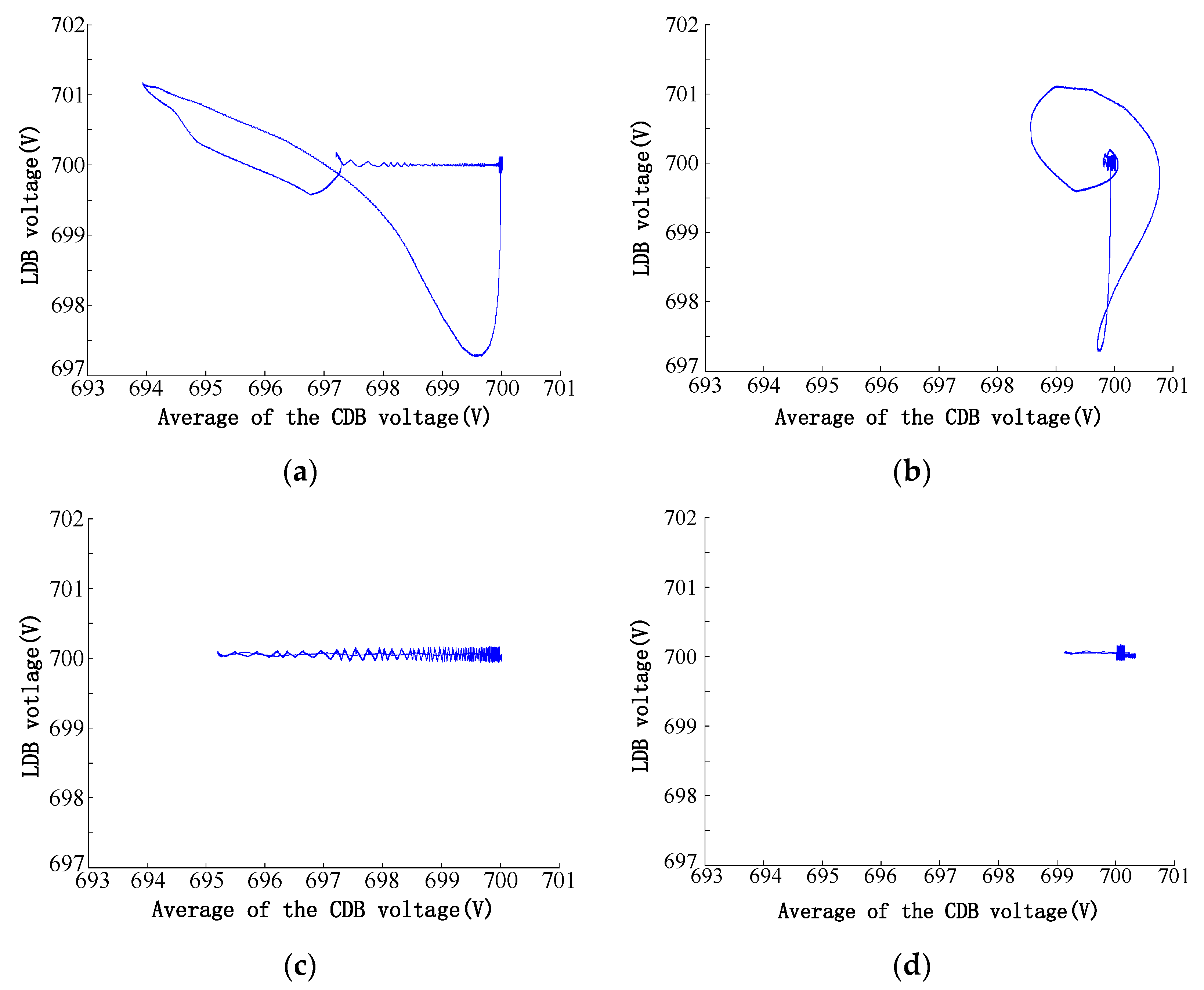 Energies 15 03129 g018
