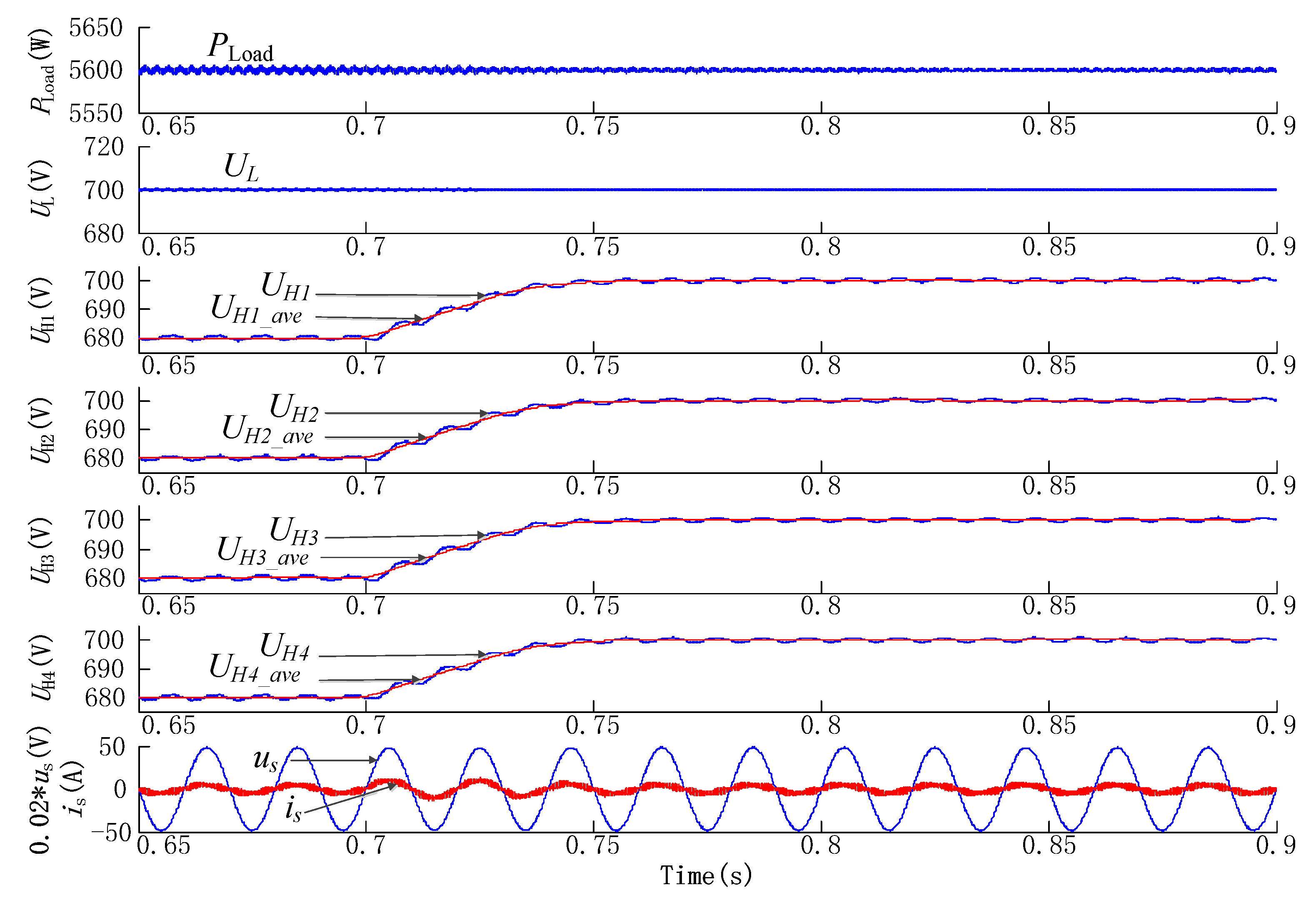 Energies 15 03129 g019
