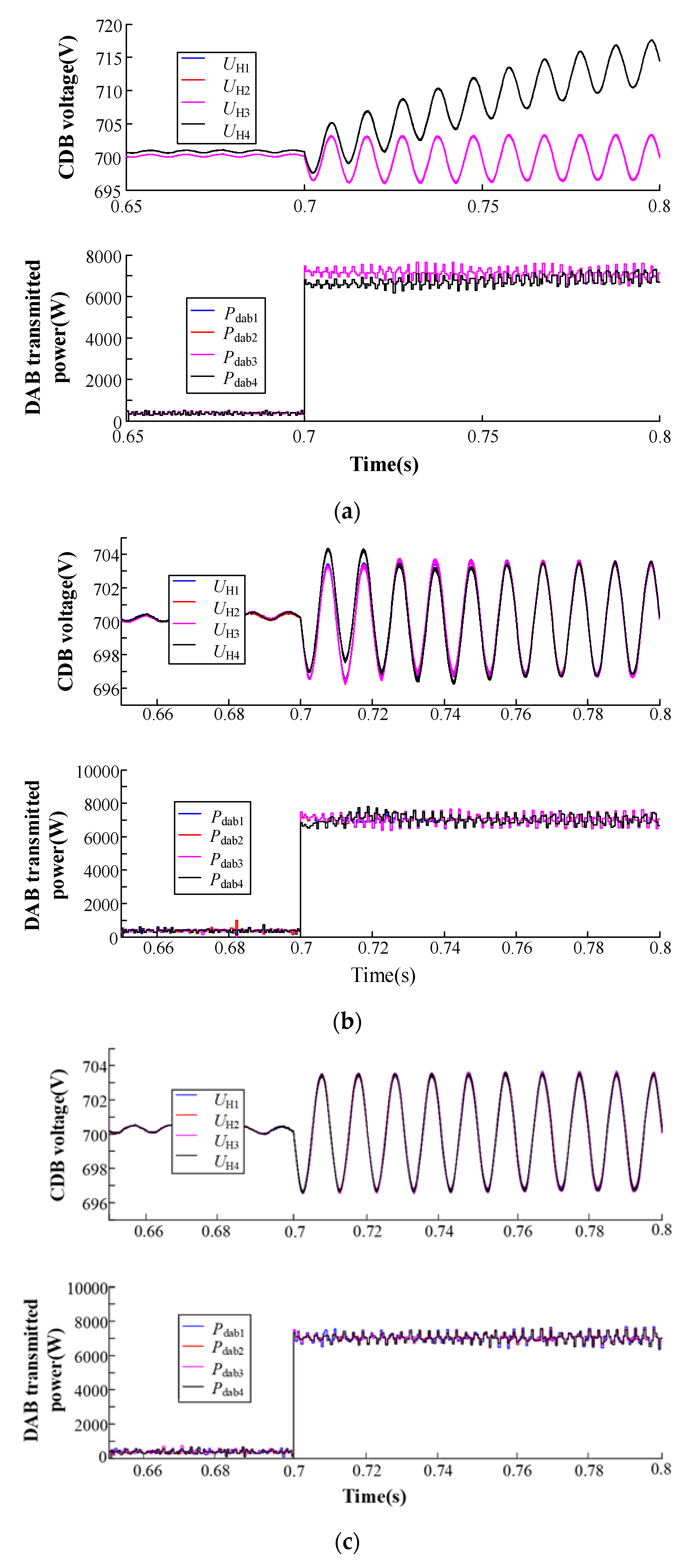 Energies 15 03129 g020