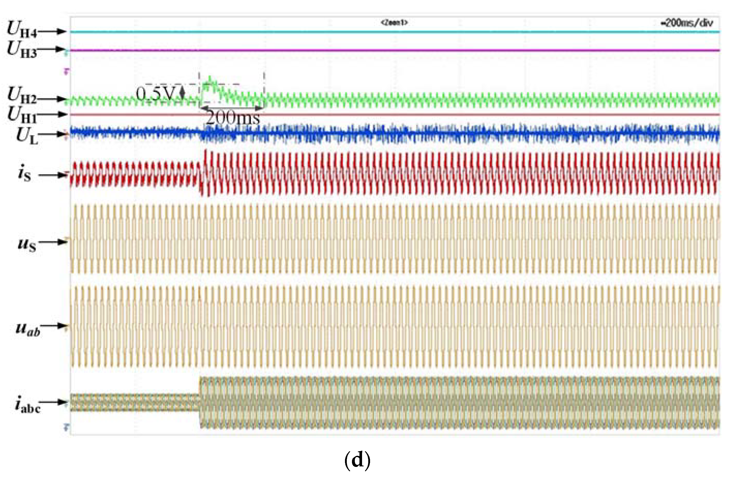 Energies 15 03129 g022b