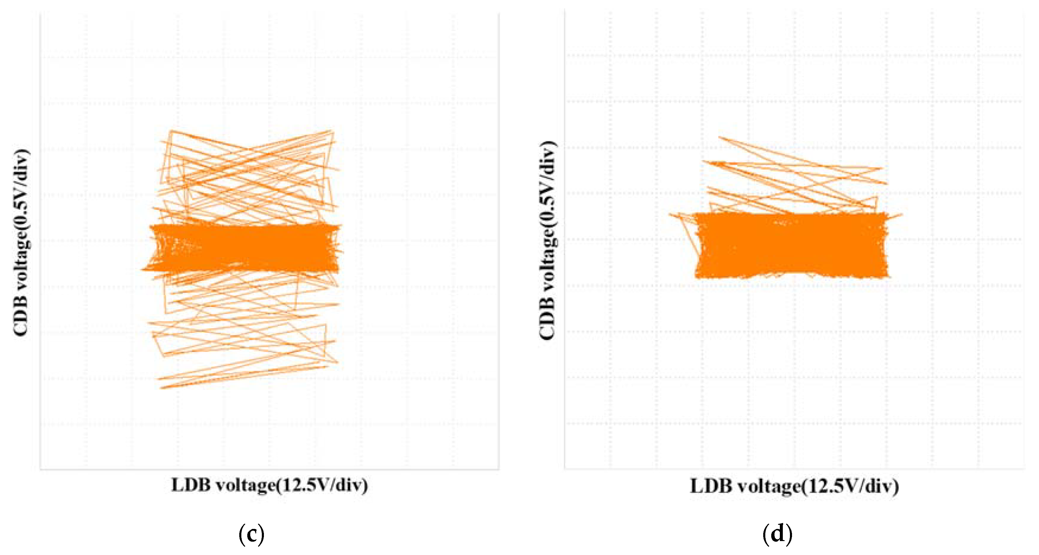 Energies 15 03129 g023b