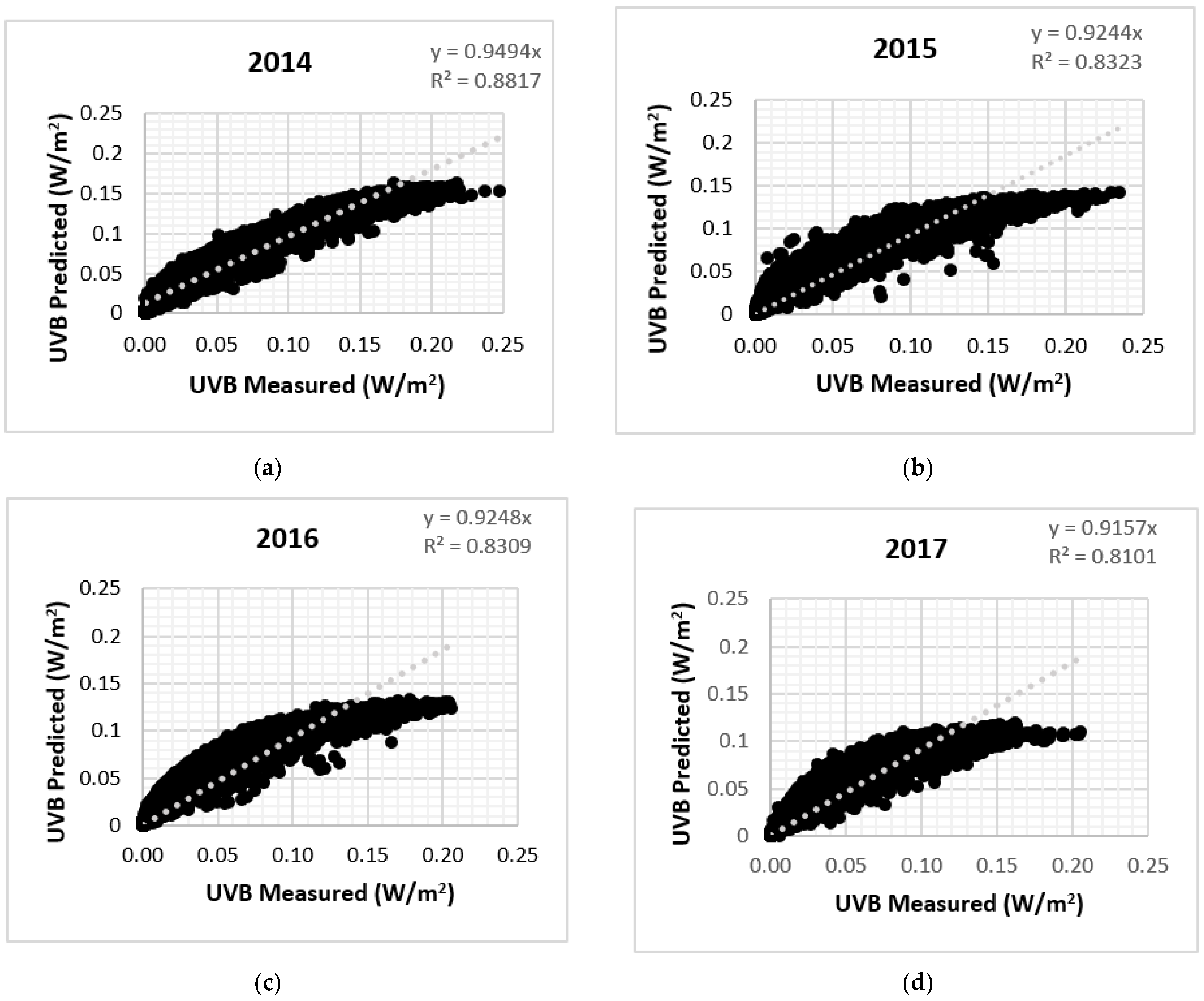 Energies 15 03130 g002a Energies 15 03130 g002a