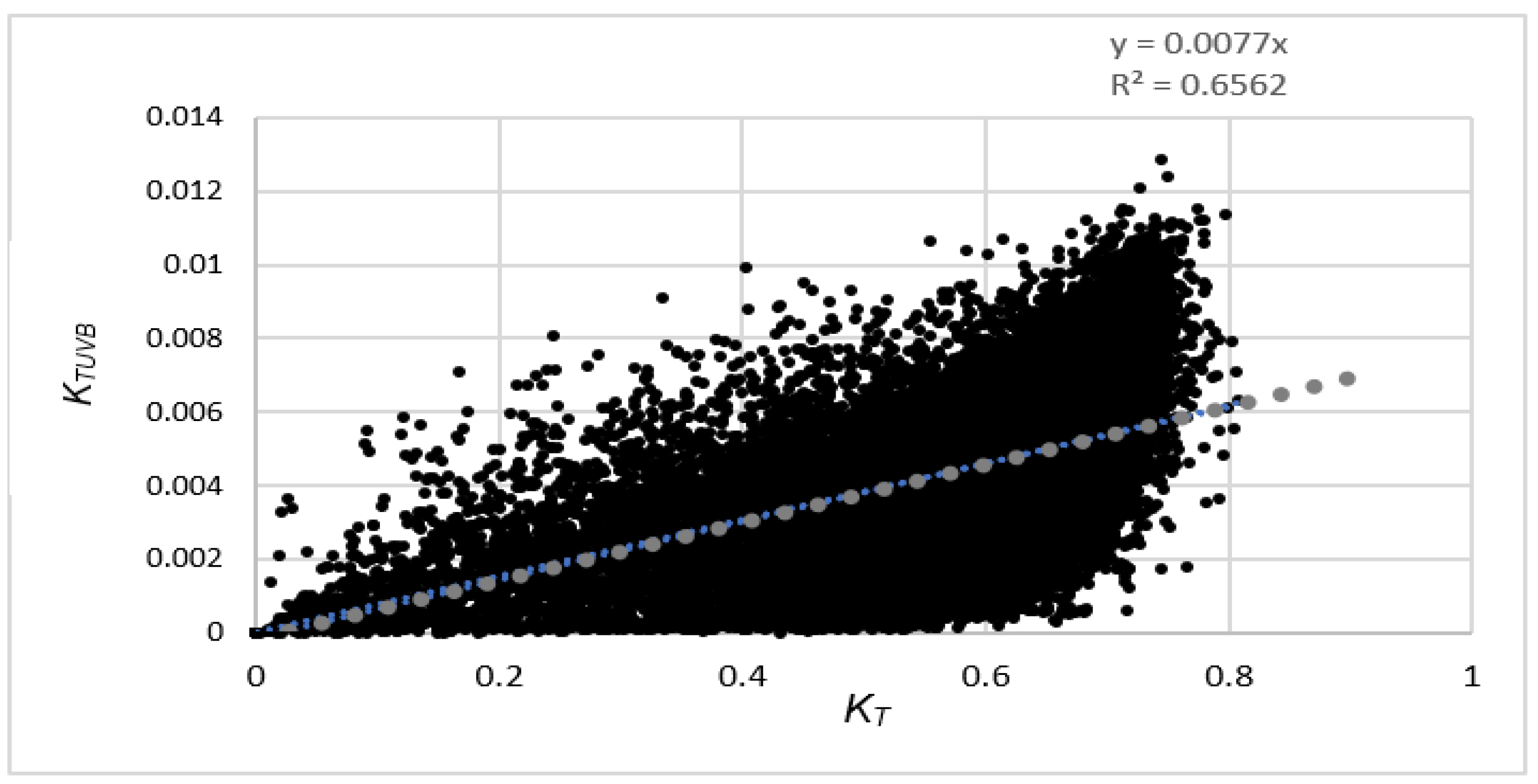 Energies 15 03130 g005 Energies 15 03130 g005