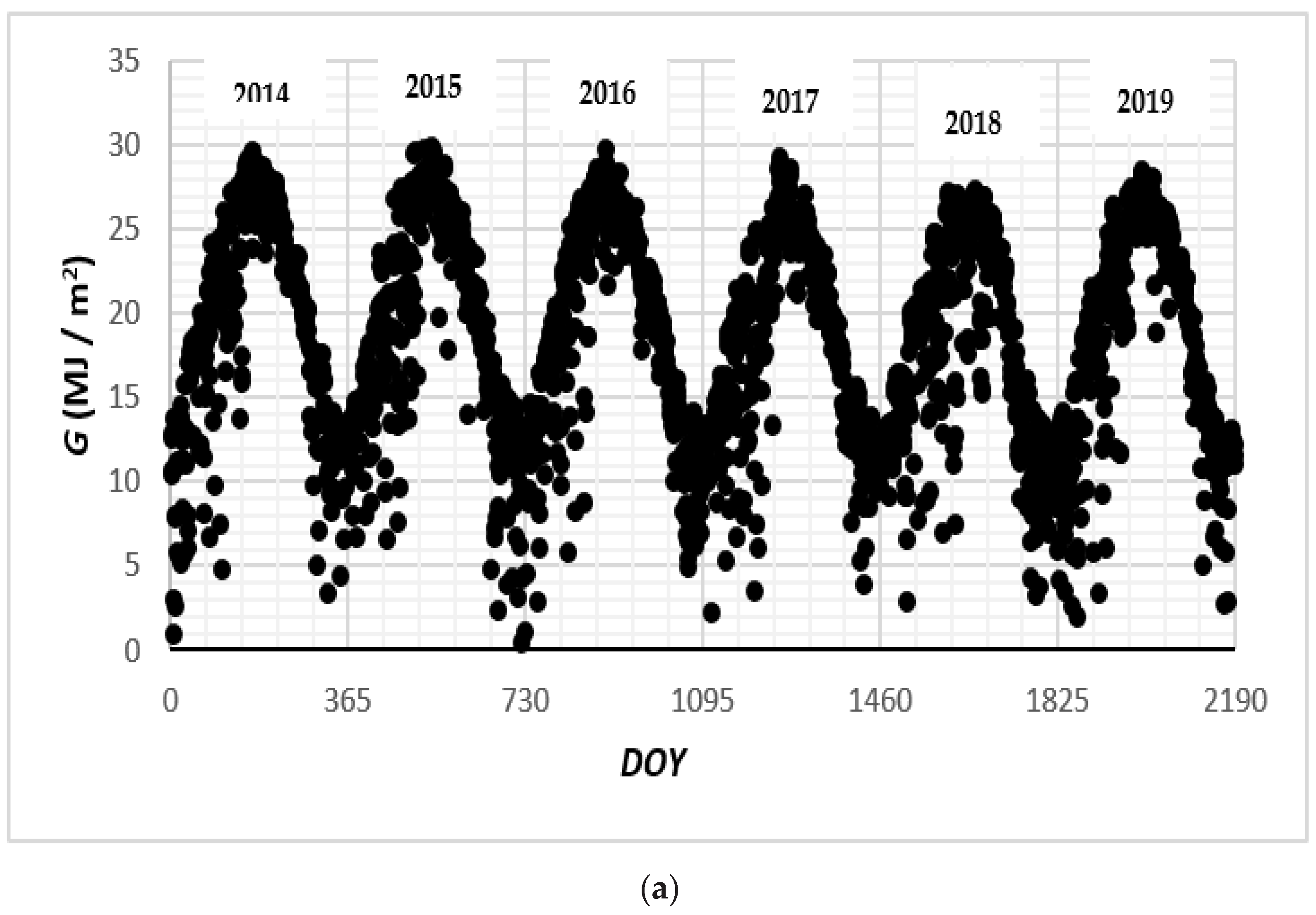 Energies 15 03130 g007a Energies 15 03130 g007a
