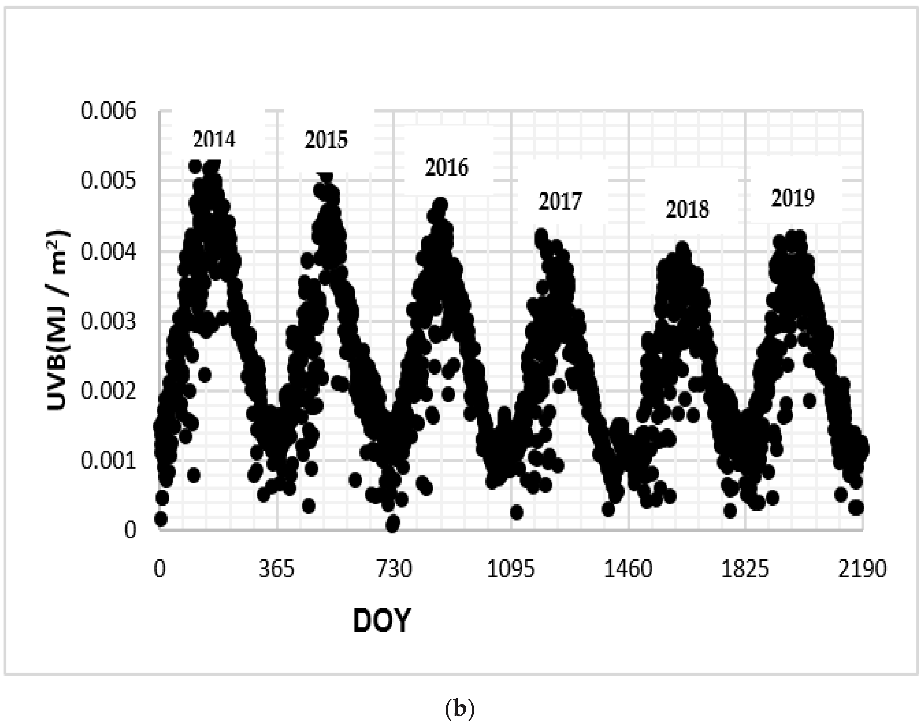 Energies 15 03130 g007b Energies 15 03130 g007b