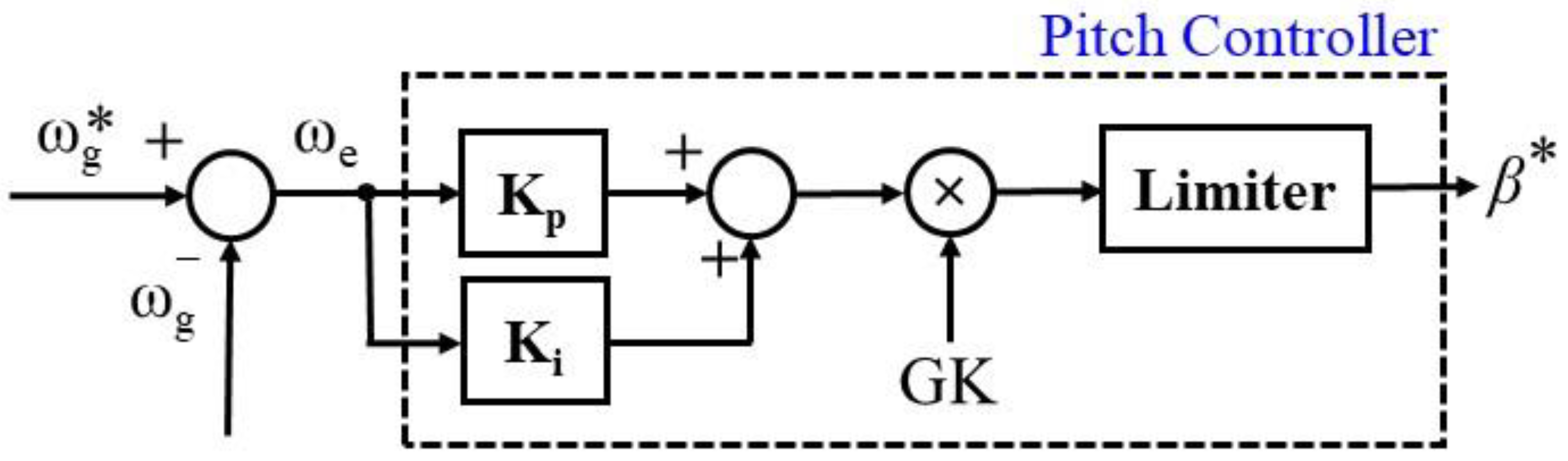 Energies 15 03136 g002