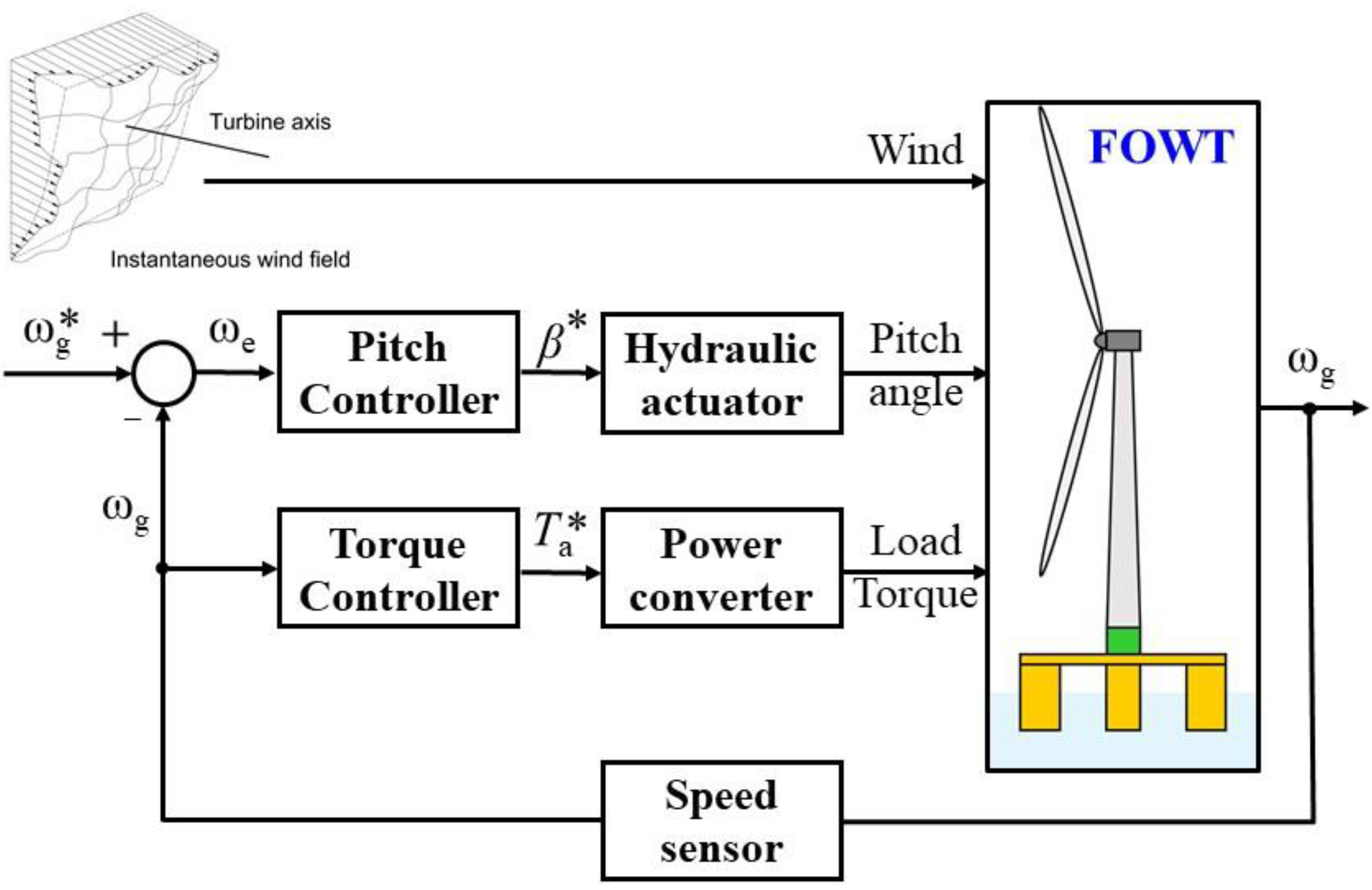 Energies 15 03136 g003