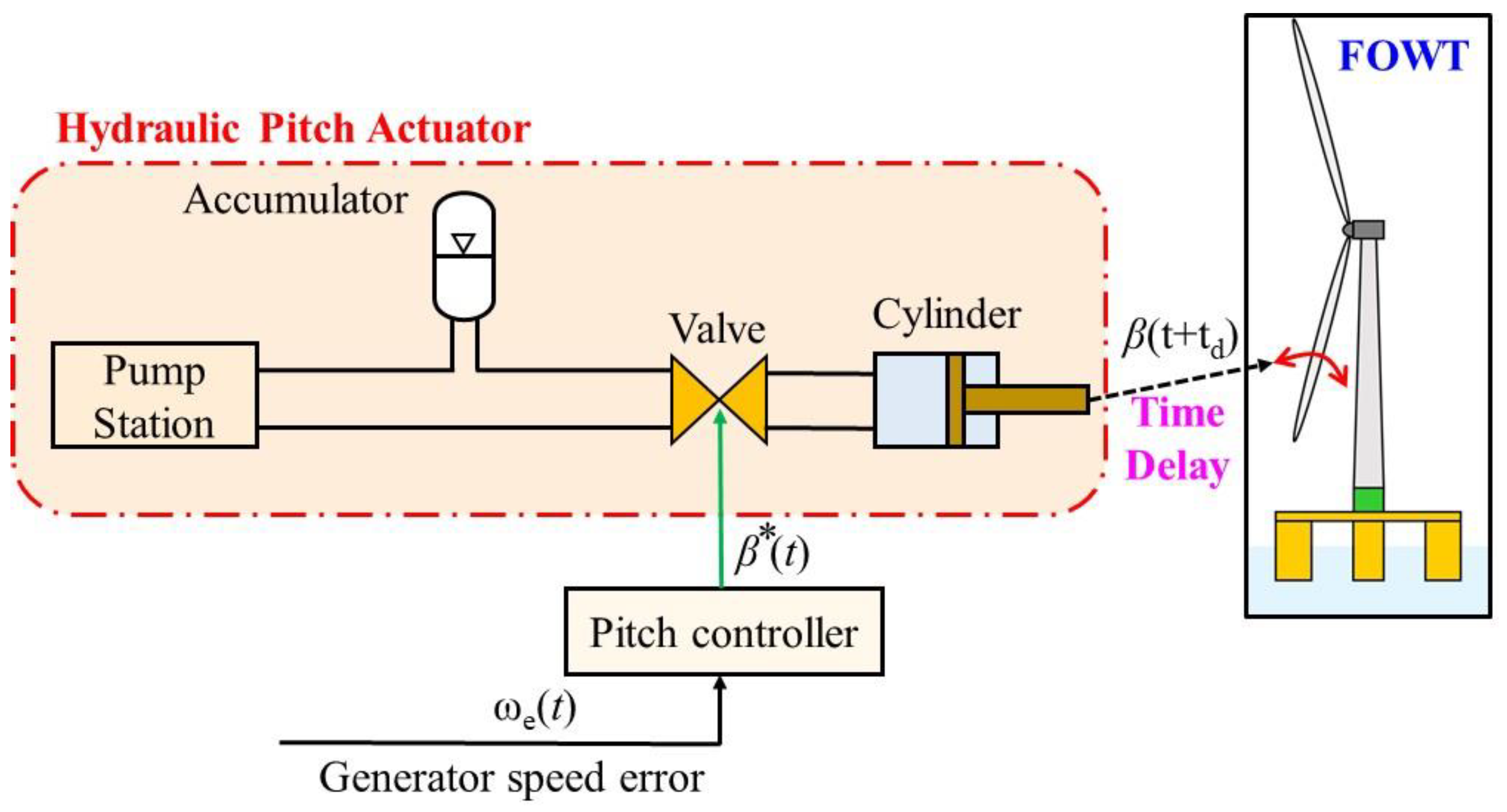 Energies 15 03136 g004